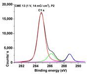 Symmetry 15 00540 i002