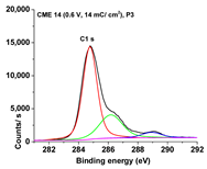 Symmetry 15 00540 i003