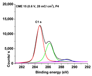 Symmetry 15 00540 i004