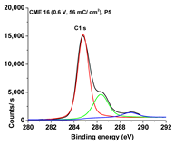 Symmetry 15 00540 i005