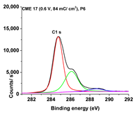 Symmetry 15 00540 i006