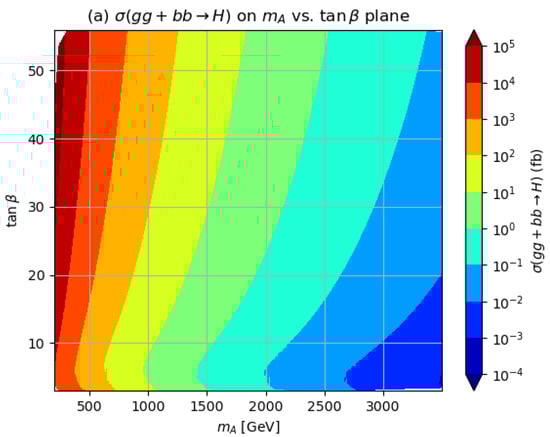 Symmetry 15 00548 g001a Symmetry 15 00548 g001a