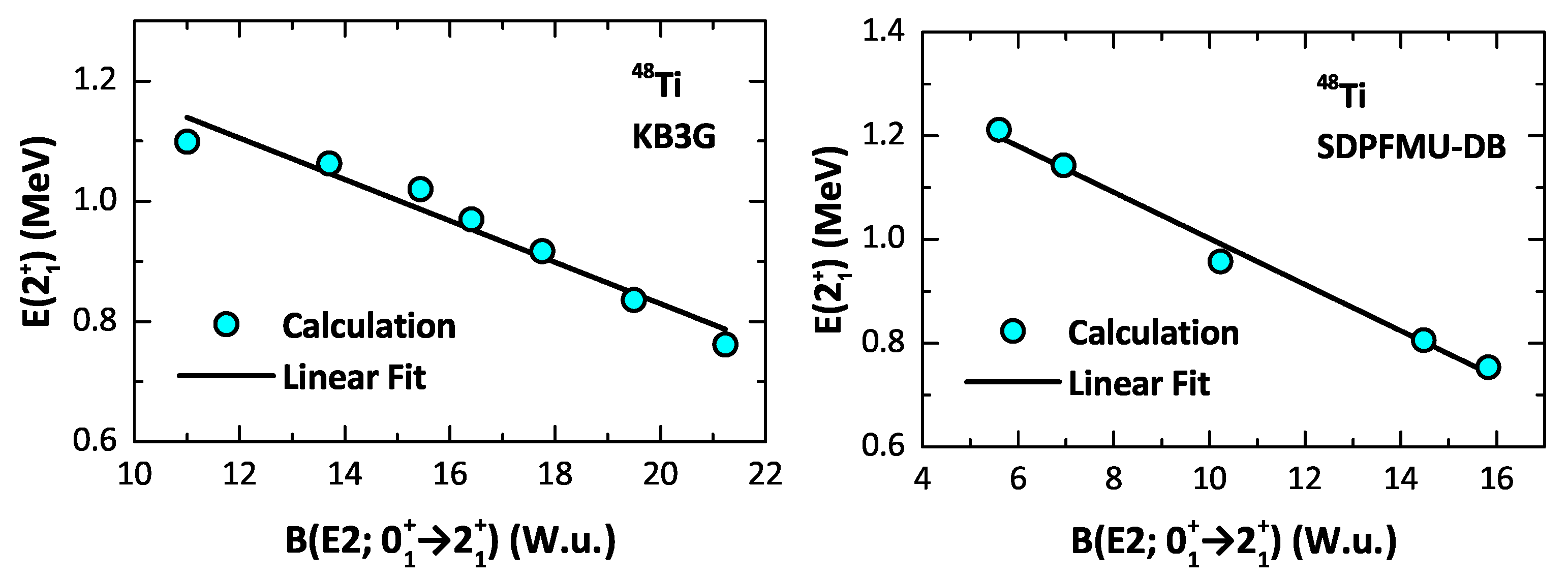 Symmetry 15 00552 g002