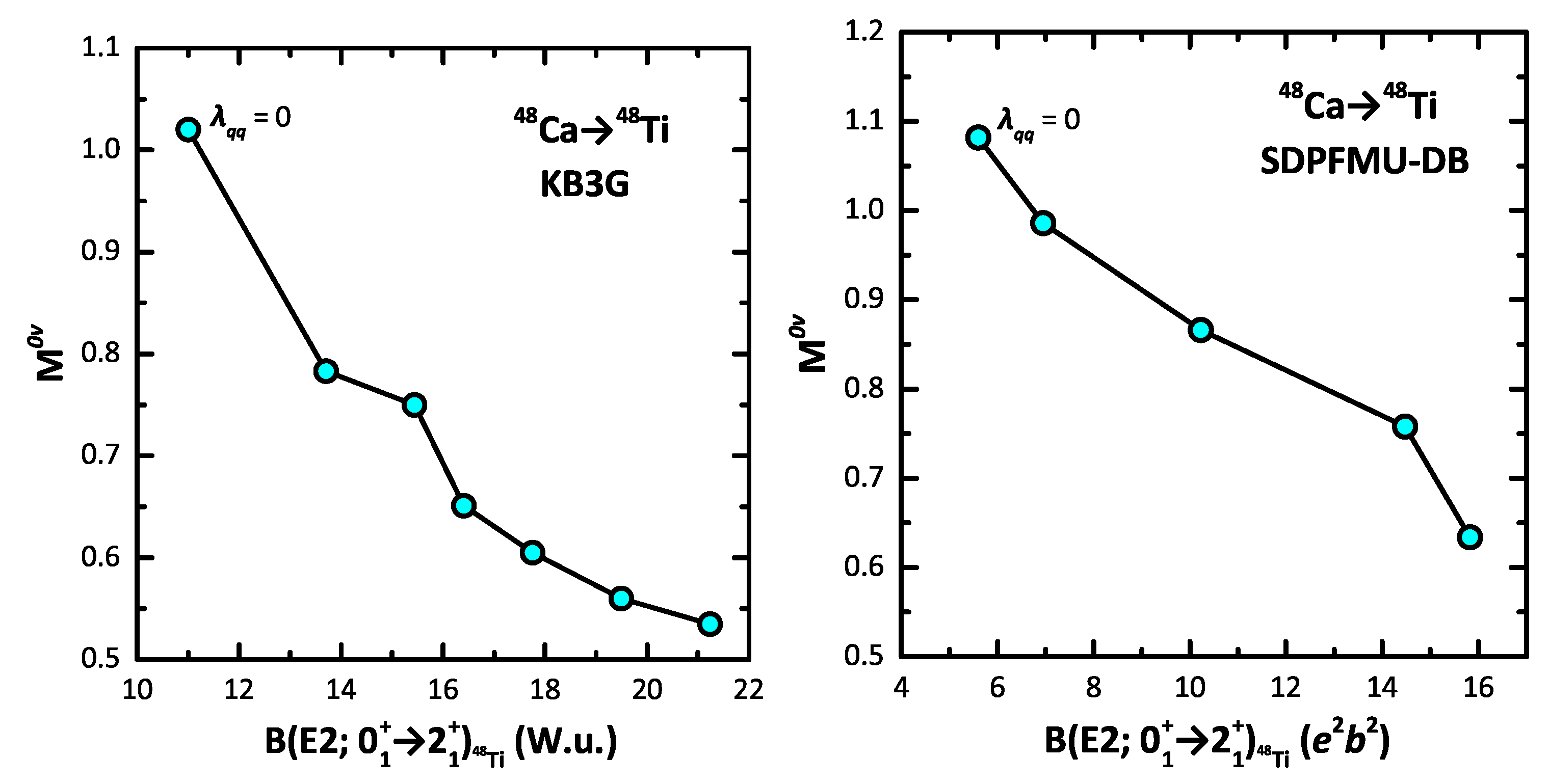 Symmetry 15 00552 g003