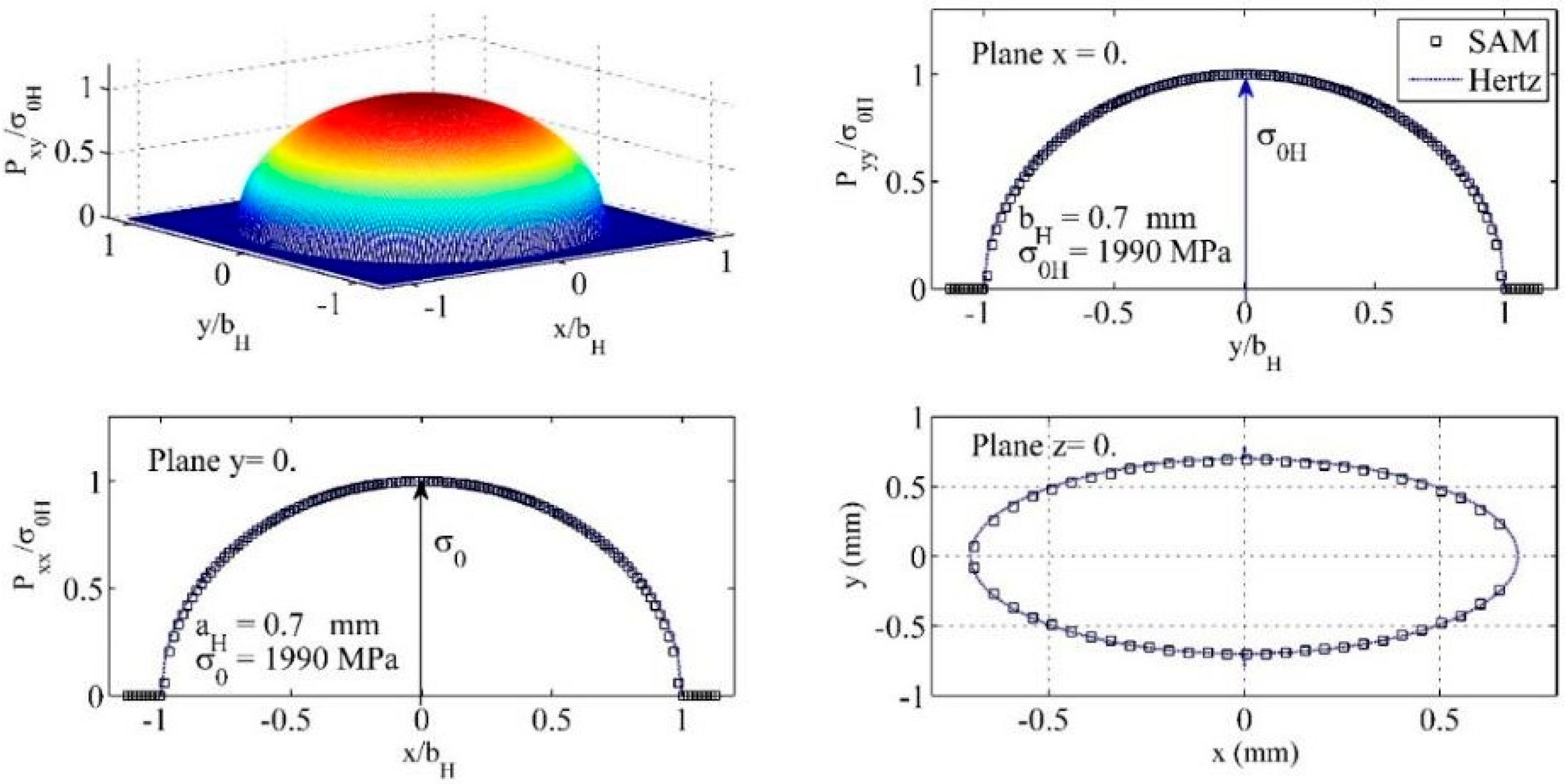 Symmetry 15 00554 g002