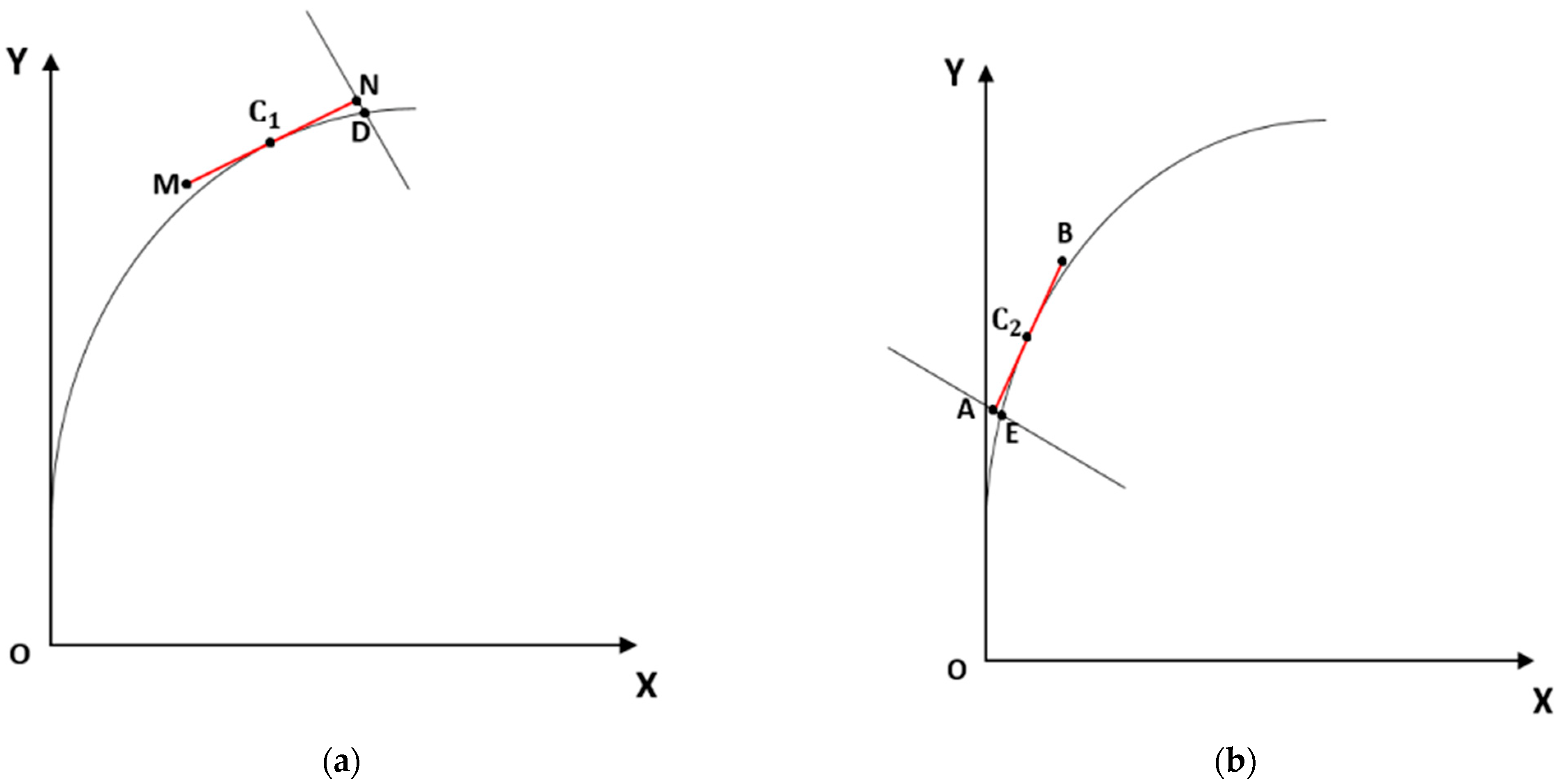 Symmetry 15 00554 g005