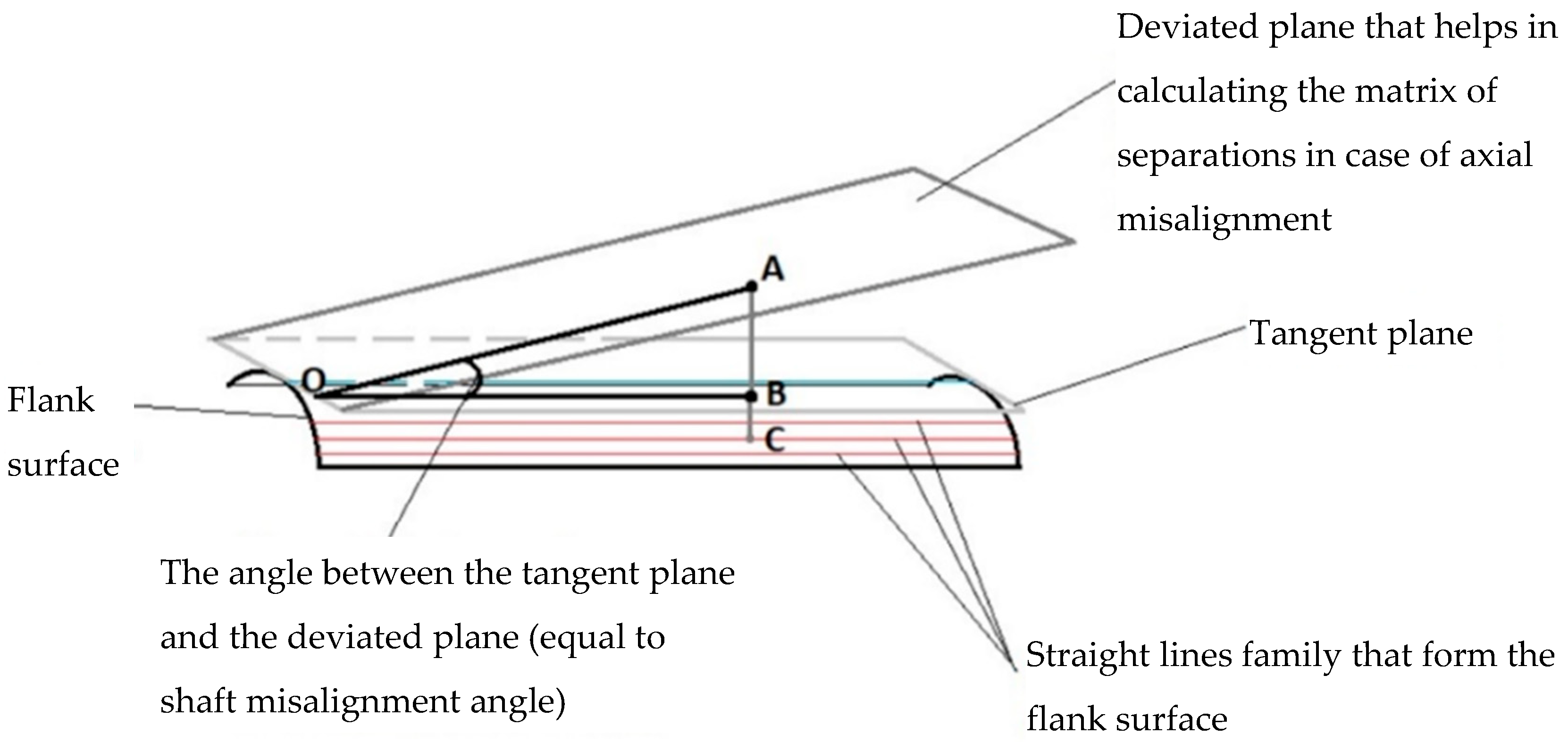 Symmetry 15 00554 g006