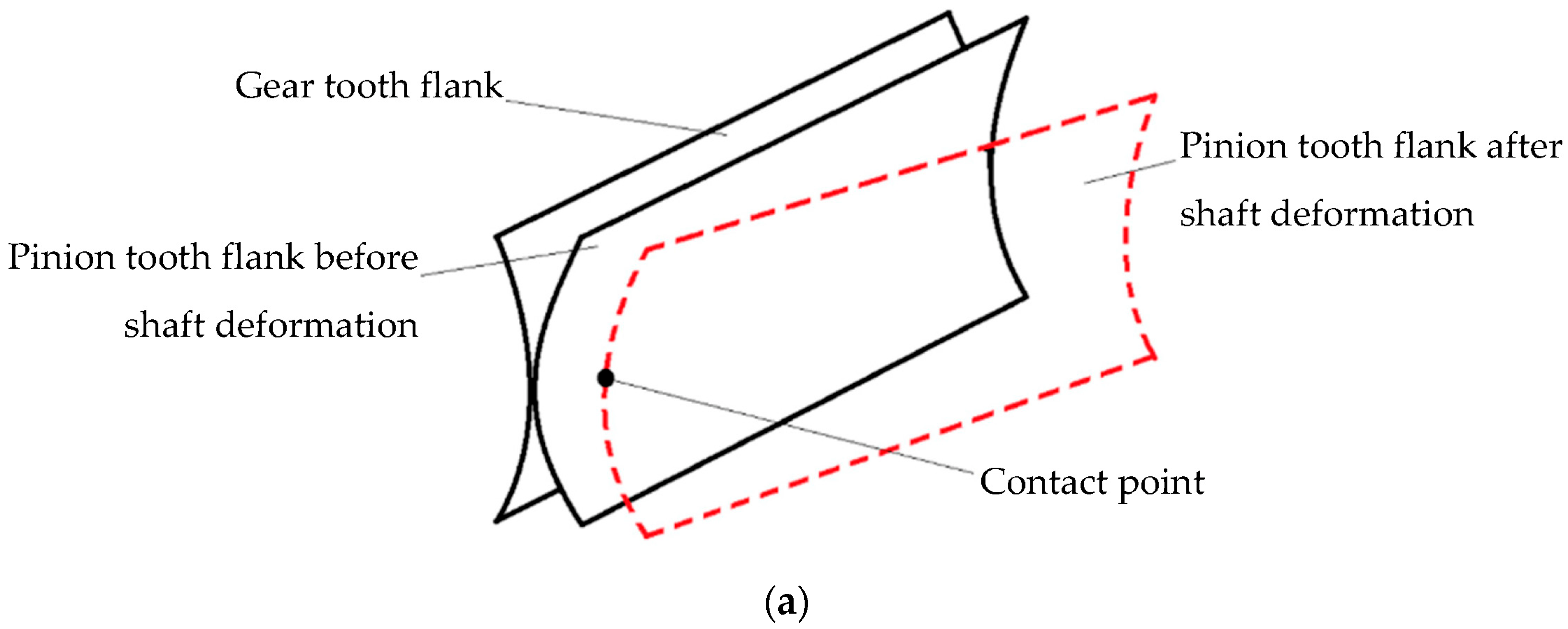 Symmetry 15 00554 g008a