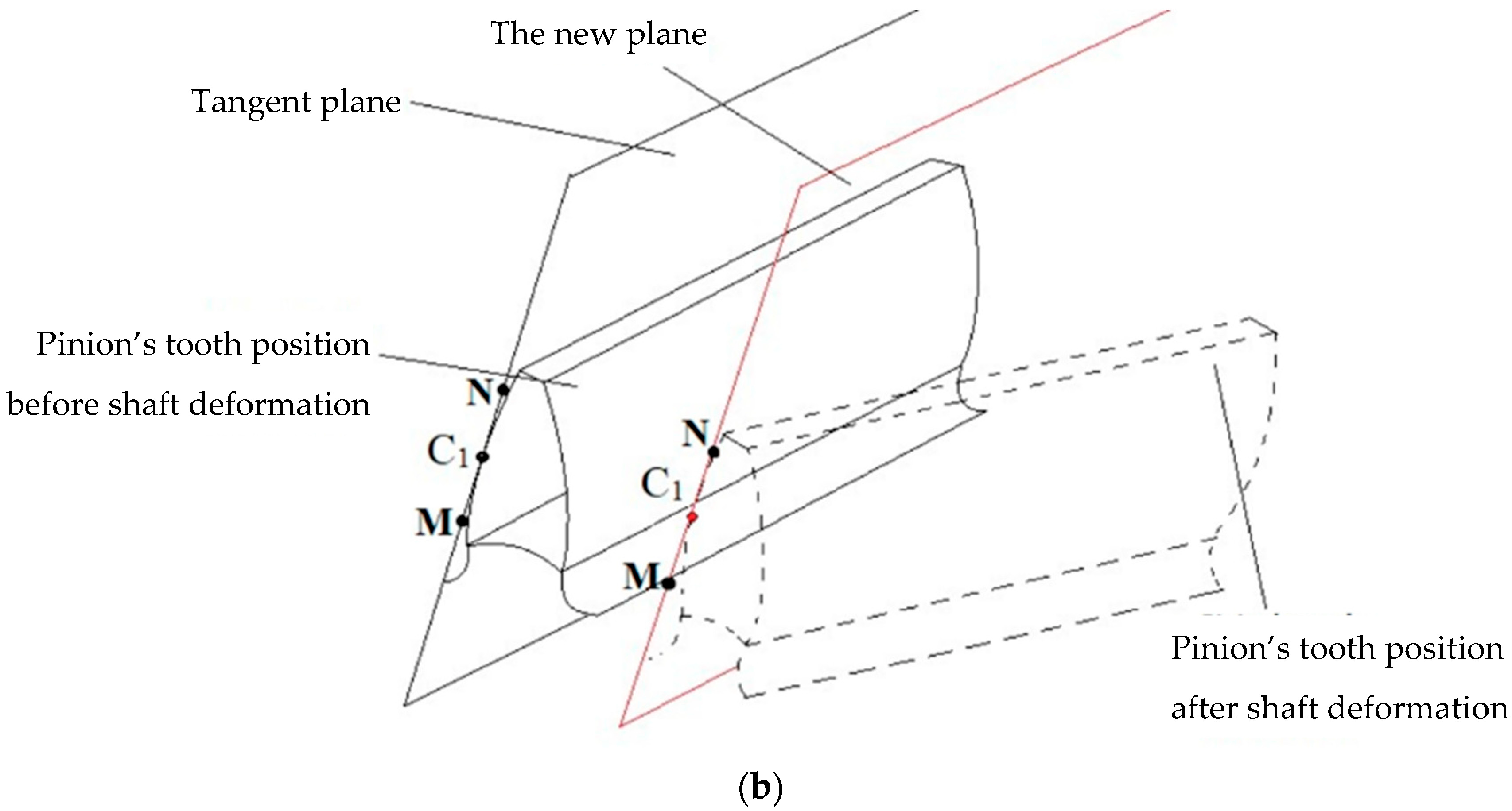 Symmetry 15 00554 g008b