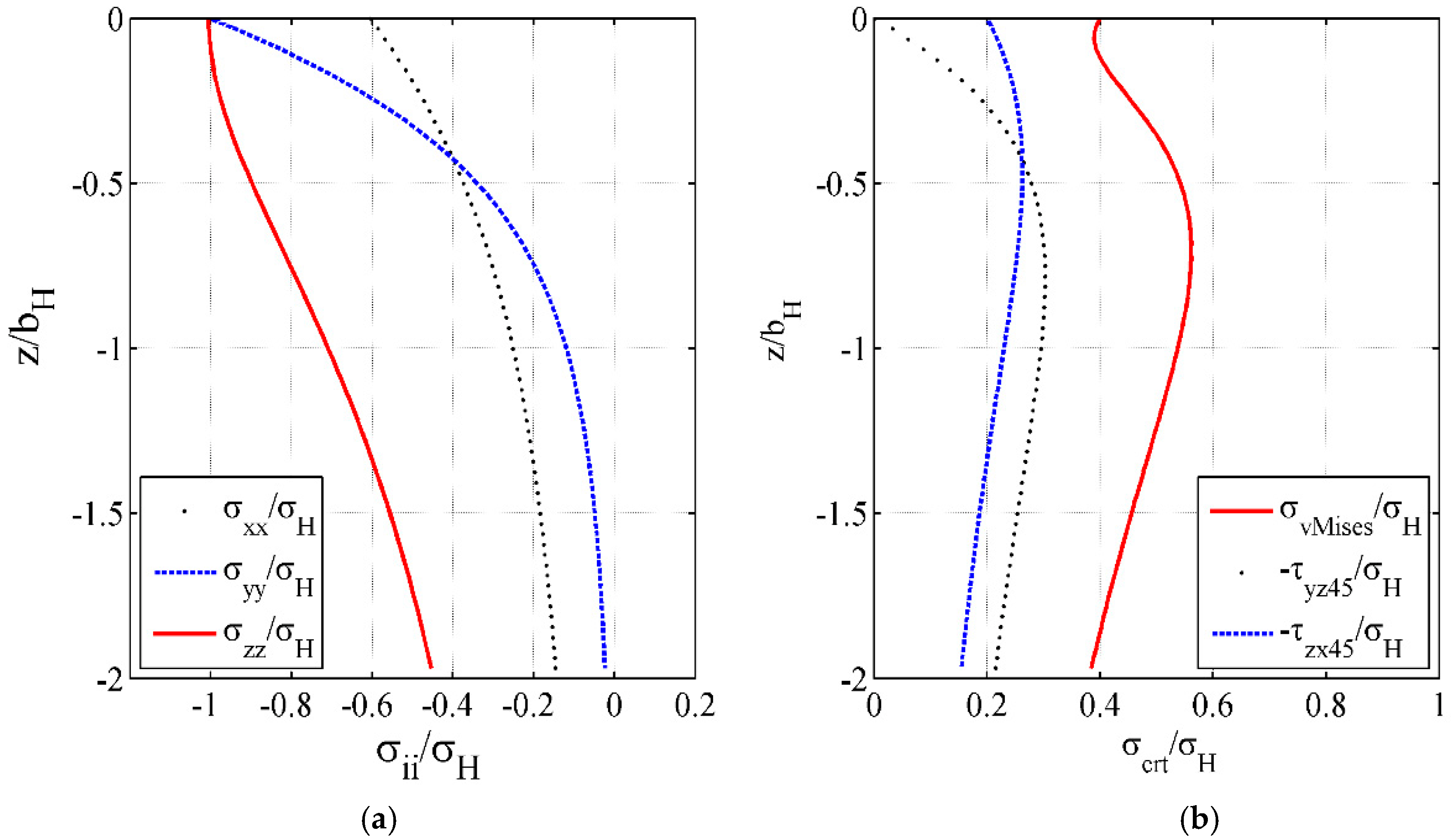 Symmetry 15 00554 g014