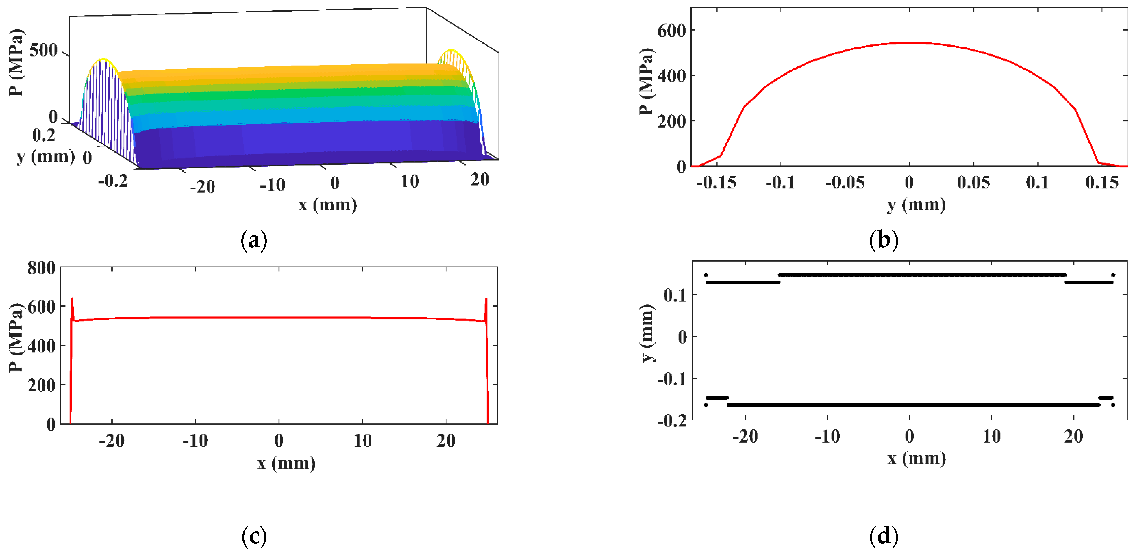 Symmetry 15 00554 g017