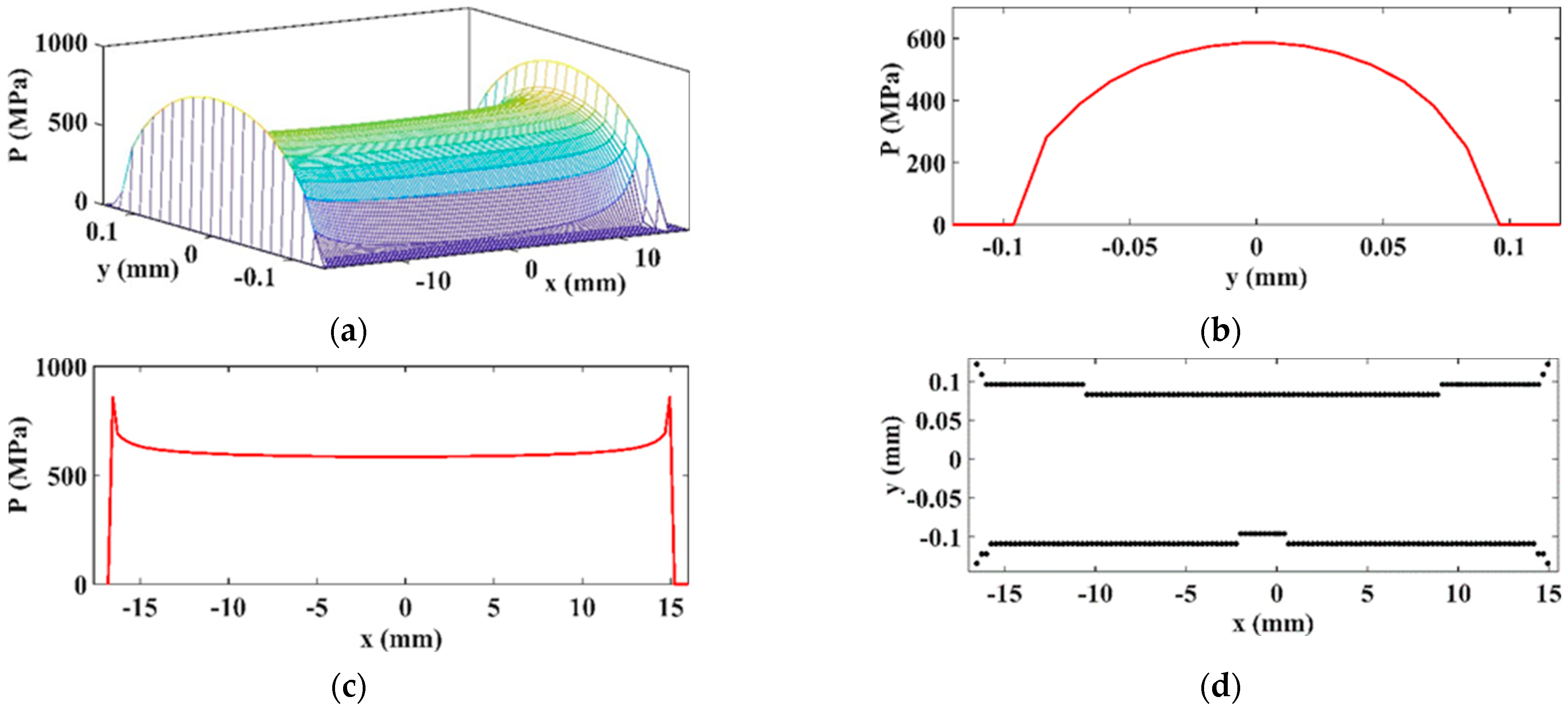 Symmetry 15 00554 g018