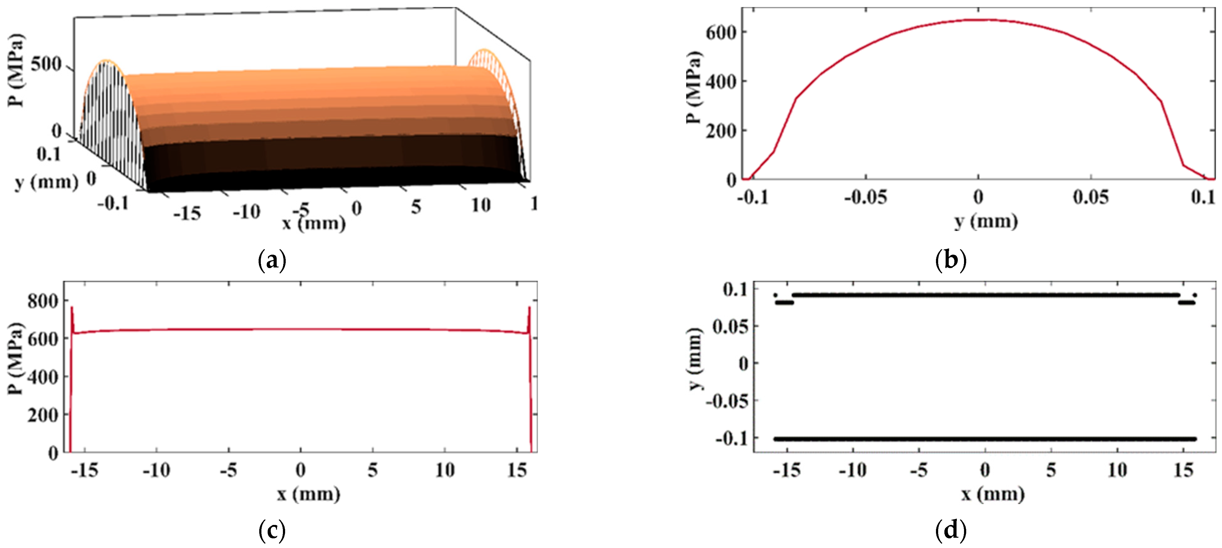 Symmetry 15 00554 g019