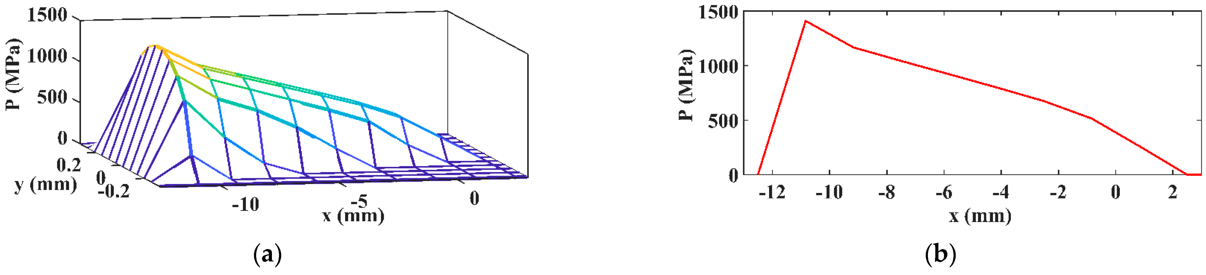 Symmetry 15 00554 g022
