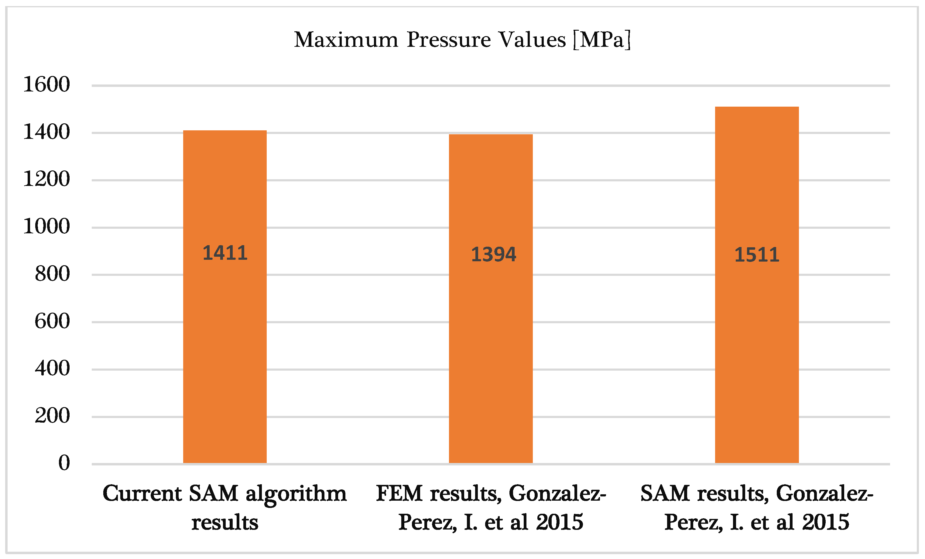 Symmetry 15 00554 g023