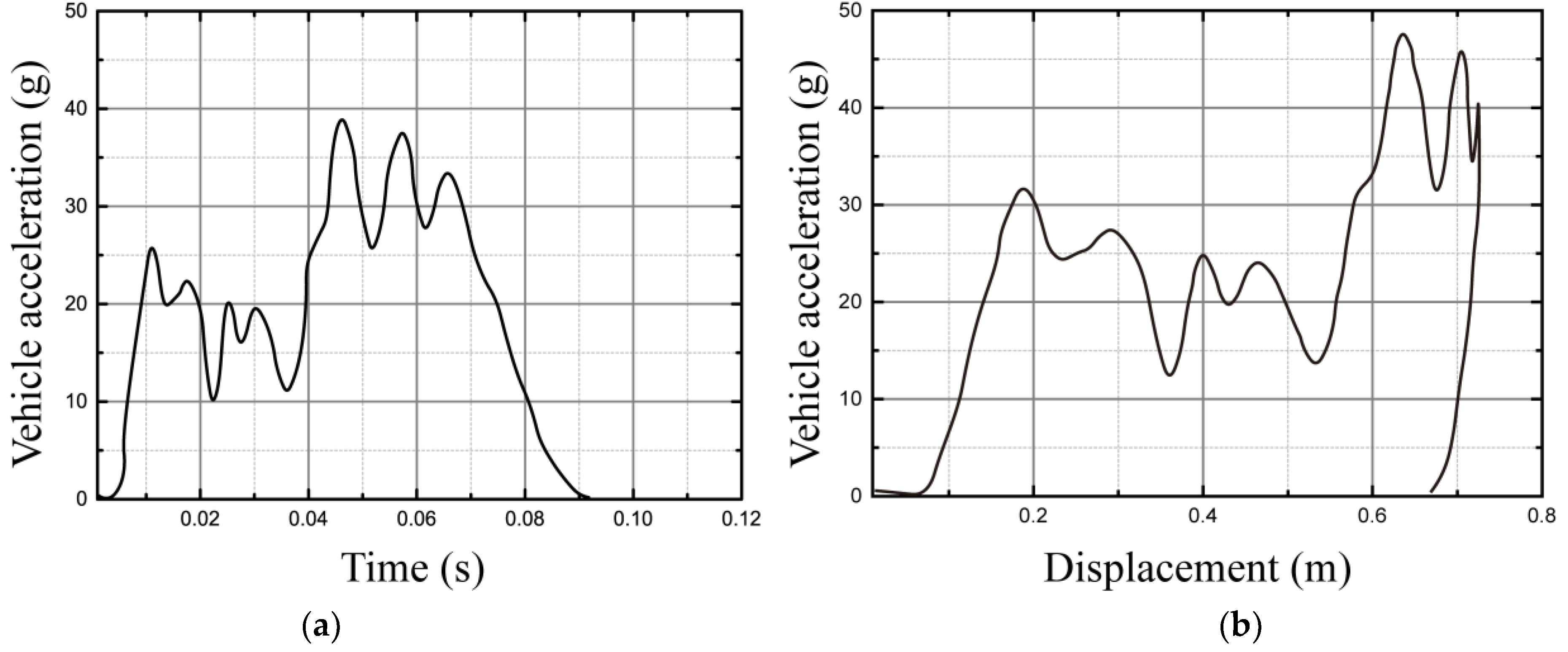Symmetry 15 00558 g003