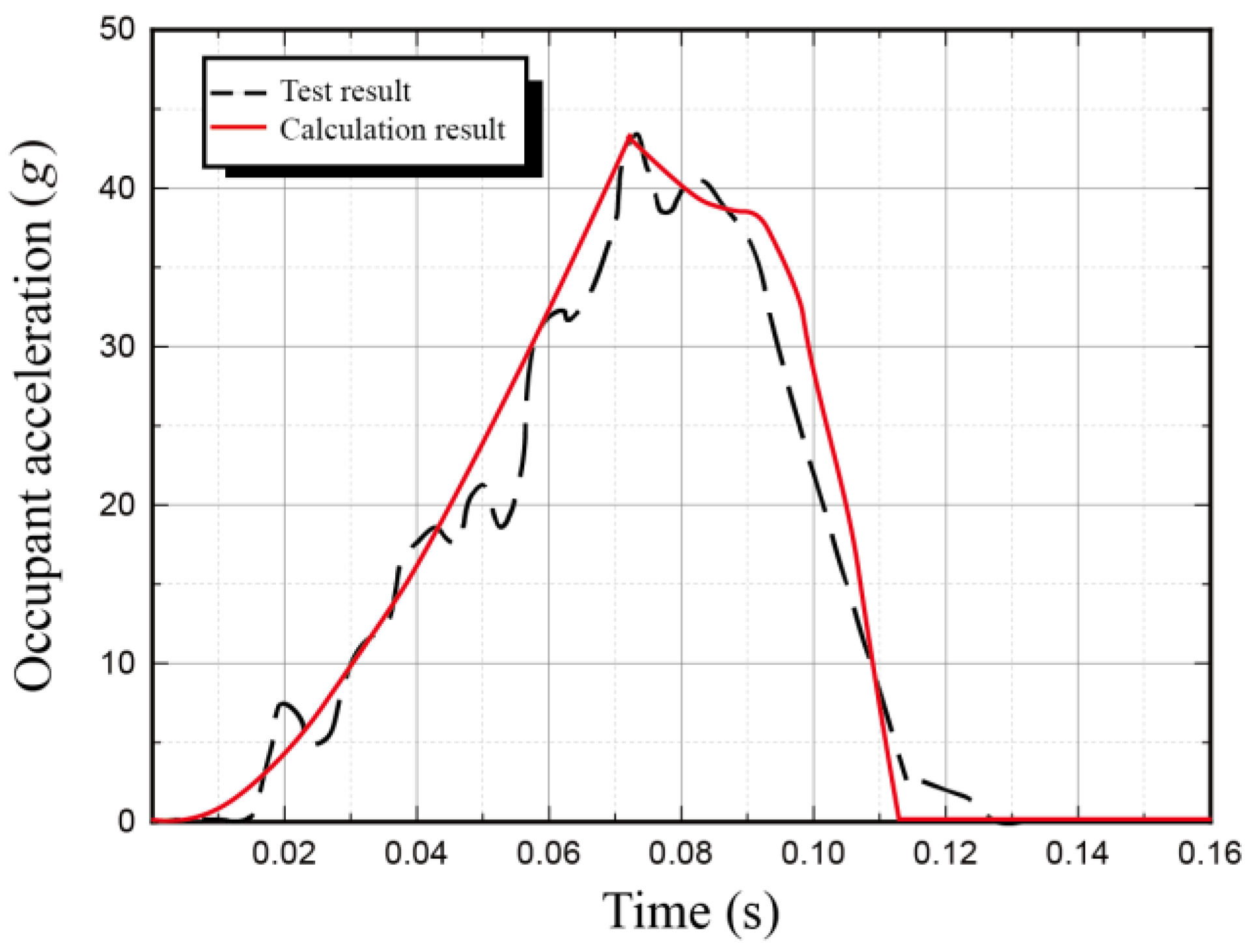Symmetry 15 00558 g005