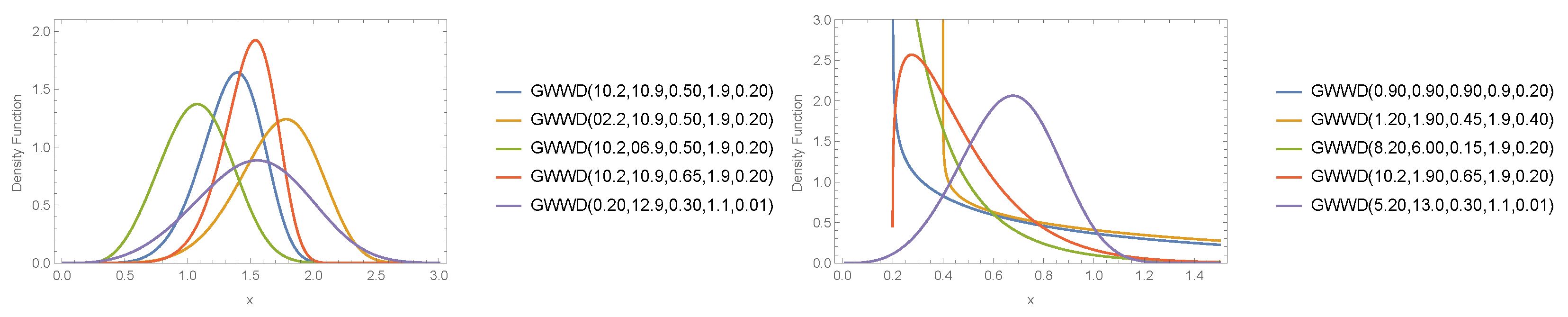 Symmetry 15 00560 g001