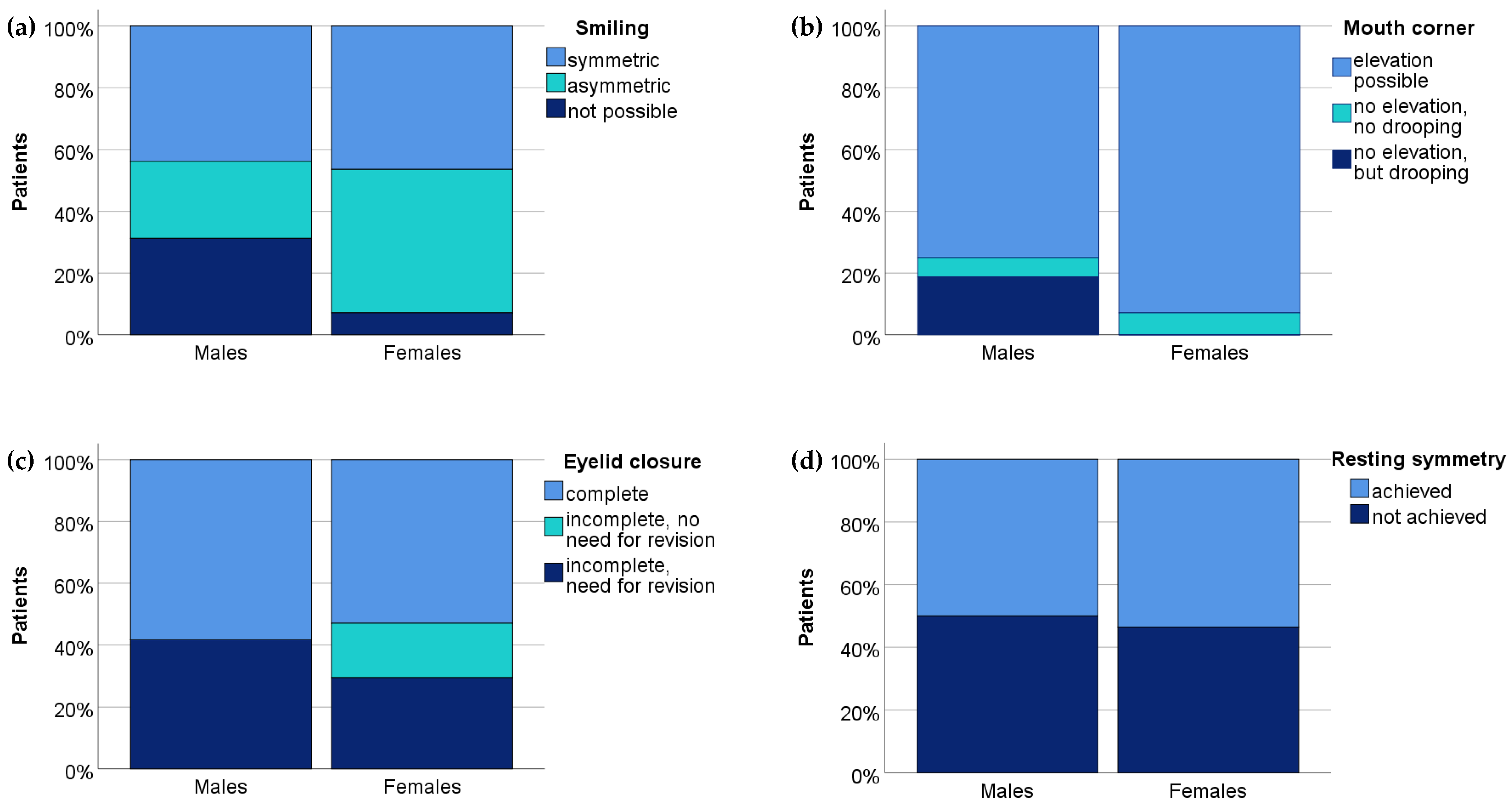 Symmetry 15 00561 g002