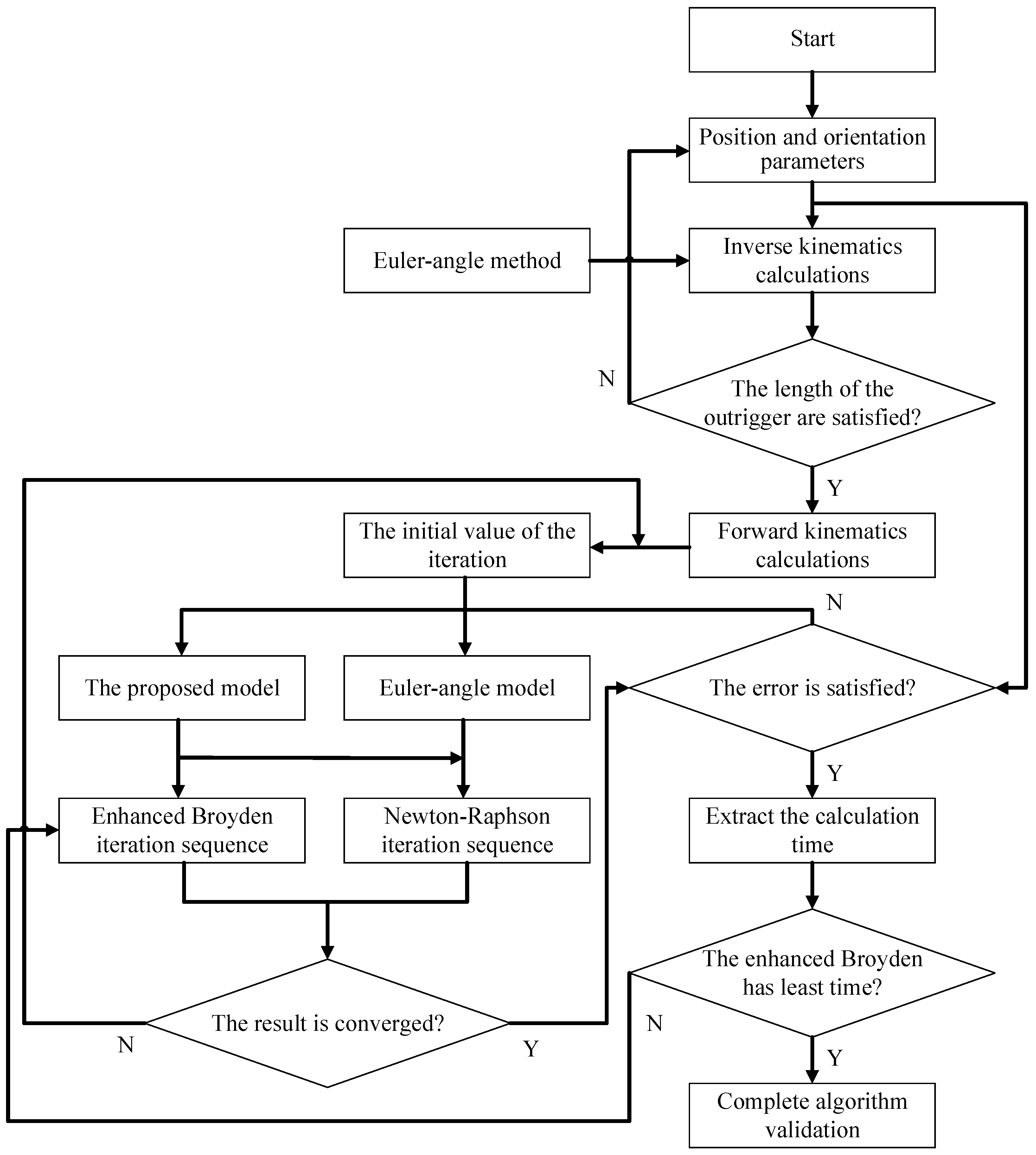 Symmetry 15 00562 g007 Symmetry 15 00562 g007