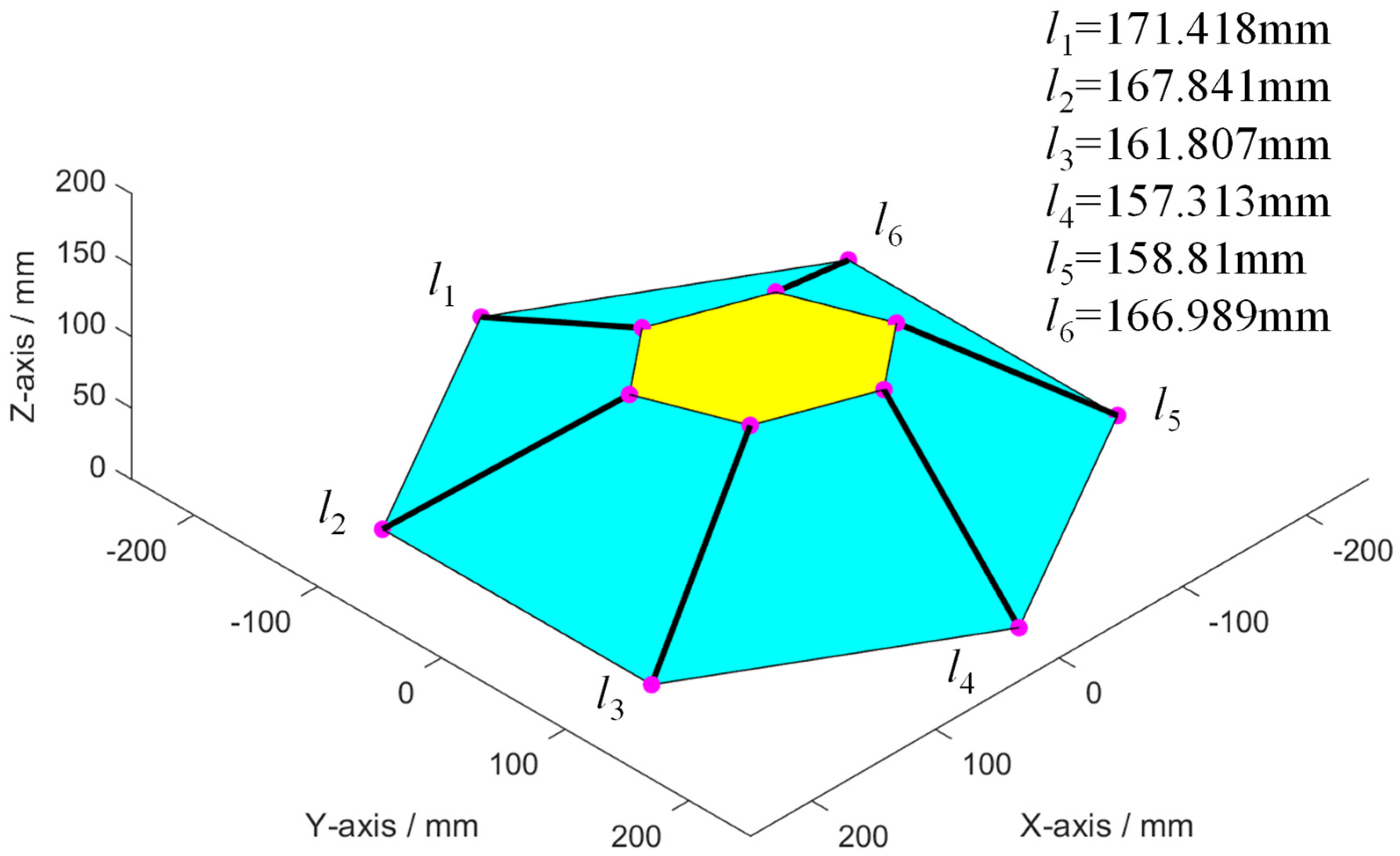 Symmetry 15 00562 g008 Symmetry 15 00562 g008