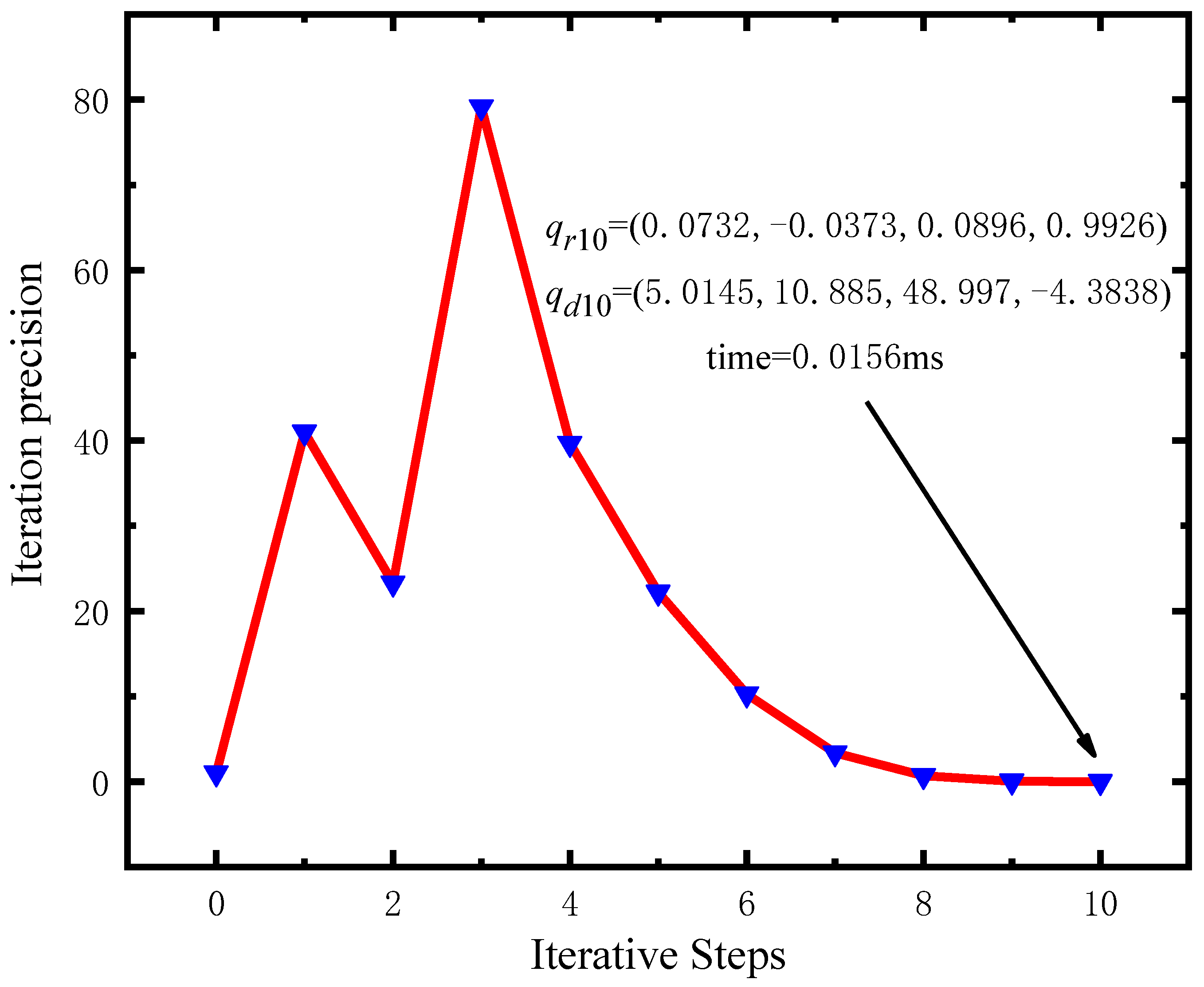 Symmetry 15 00562 g010 Symmetry 15 00562 g010