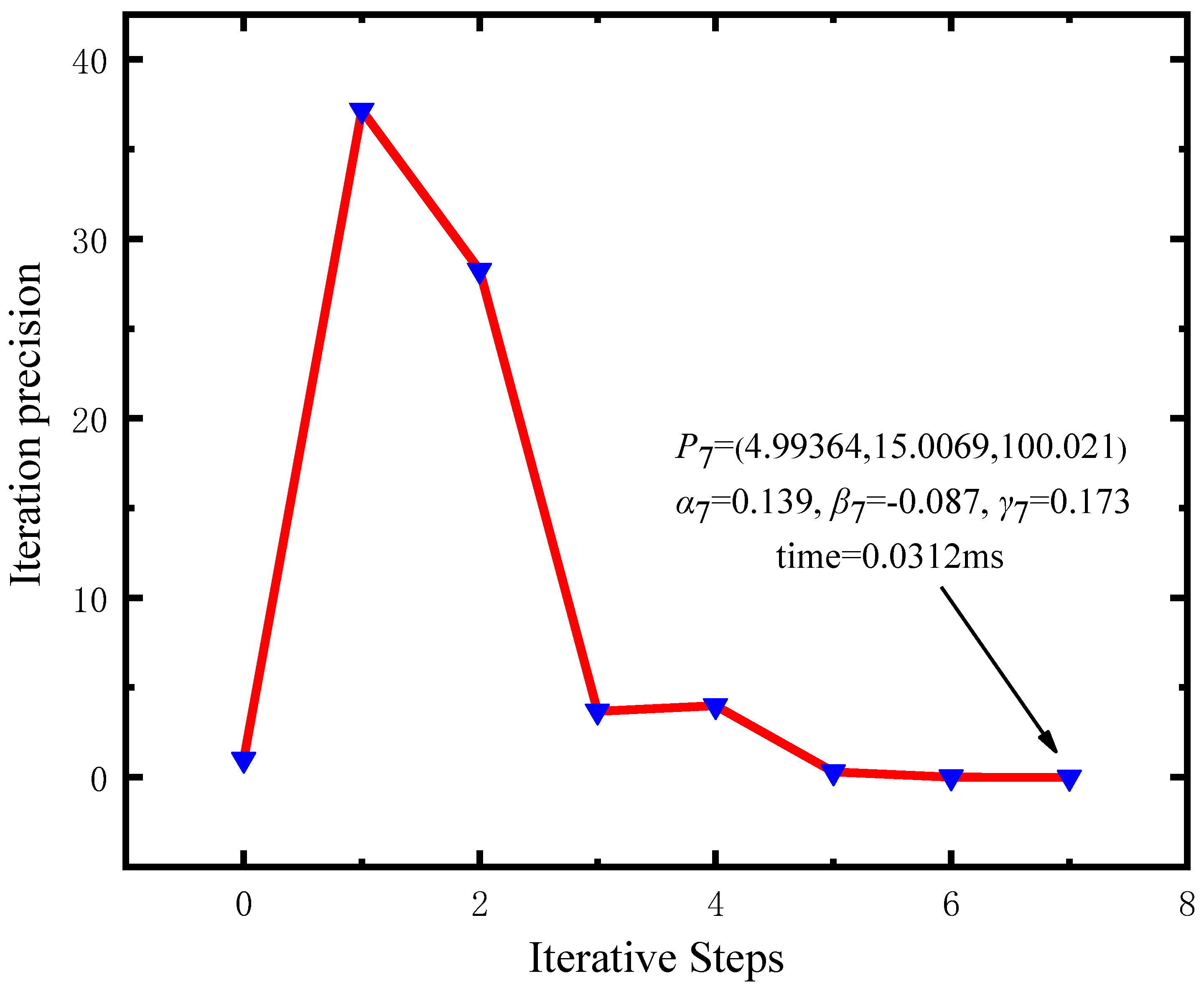 Symmetry 15 00562 g011 Symmetry 15 00562 g011