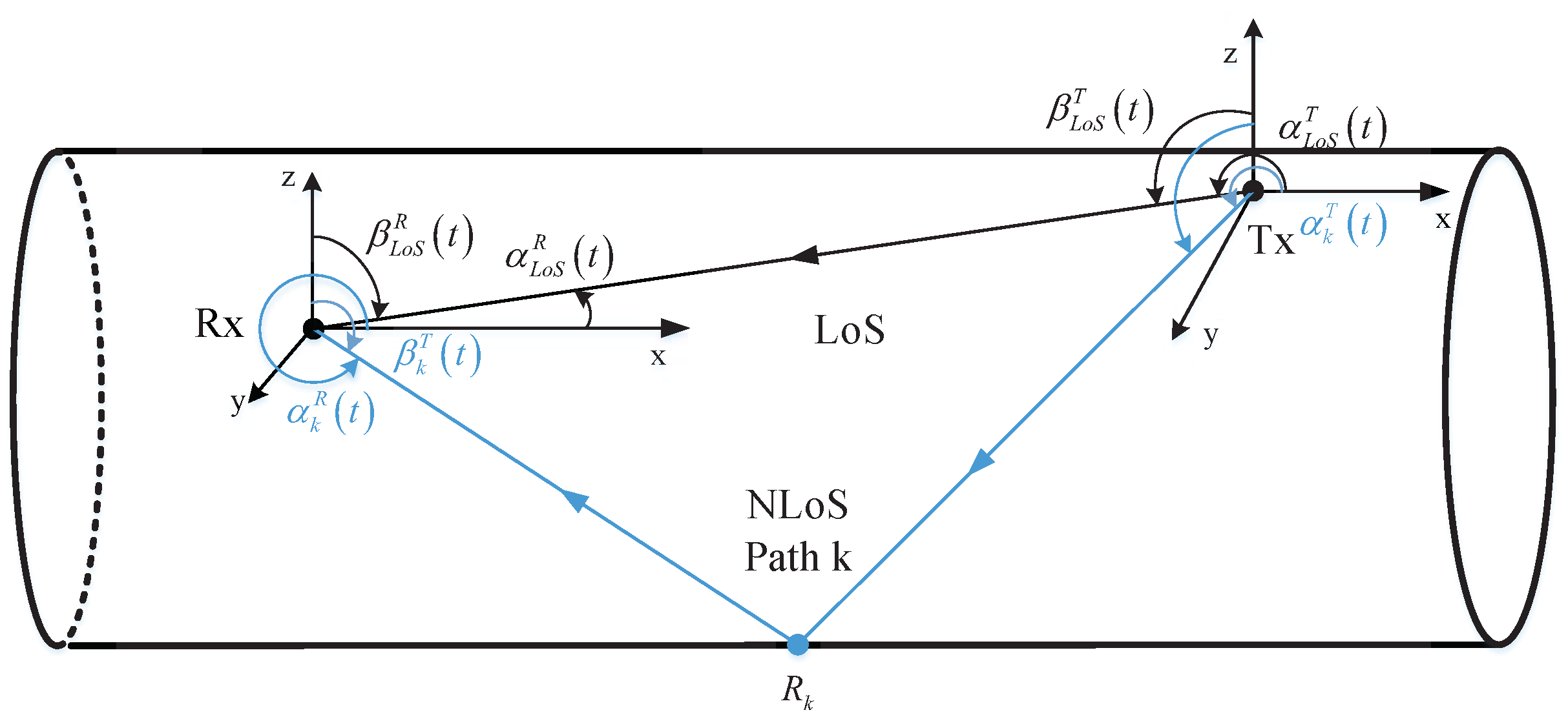 Symmetry 15 00567 g001 Symmetry 15 00567 g001