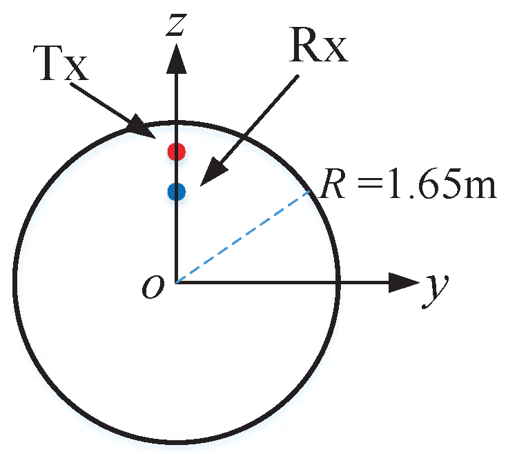 Symmetry 15 00567 g002 Symmetry 15 00567 g002