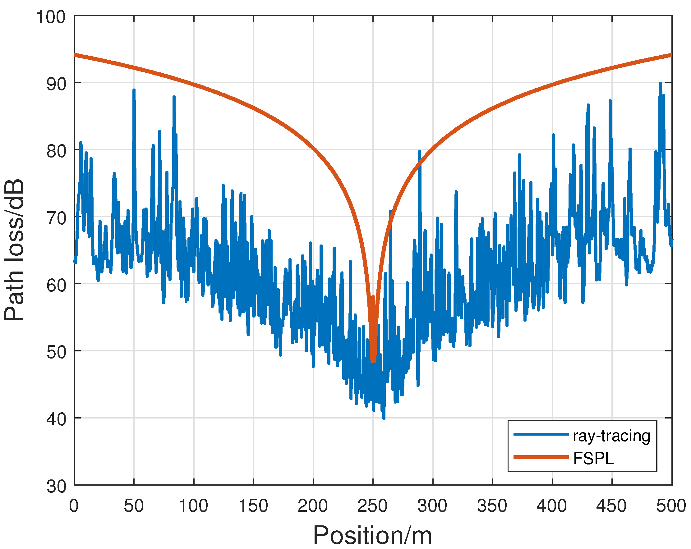 Symmetry 15 00567 g003 Symmetry 15 00567 g003