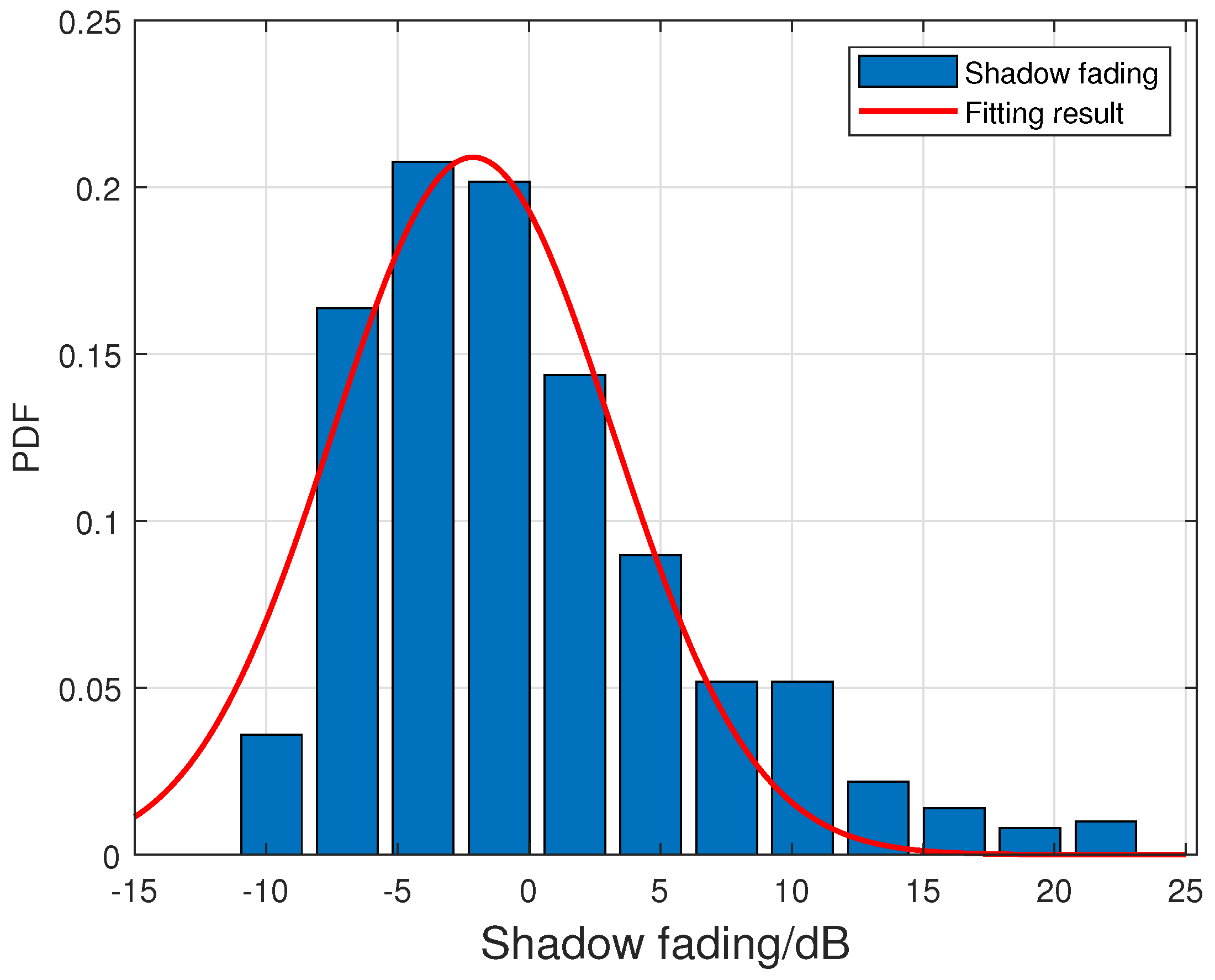 Symmetry 15 00567 g007 Symmetry 15 00567 g007