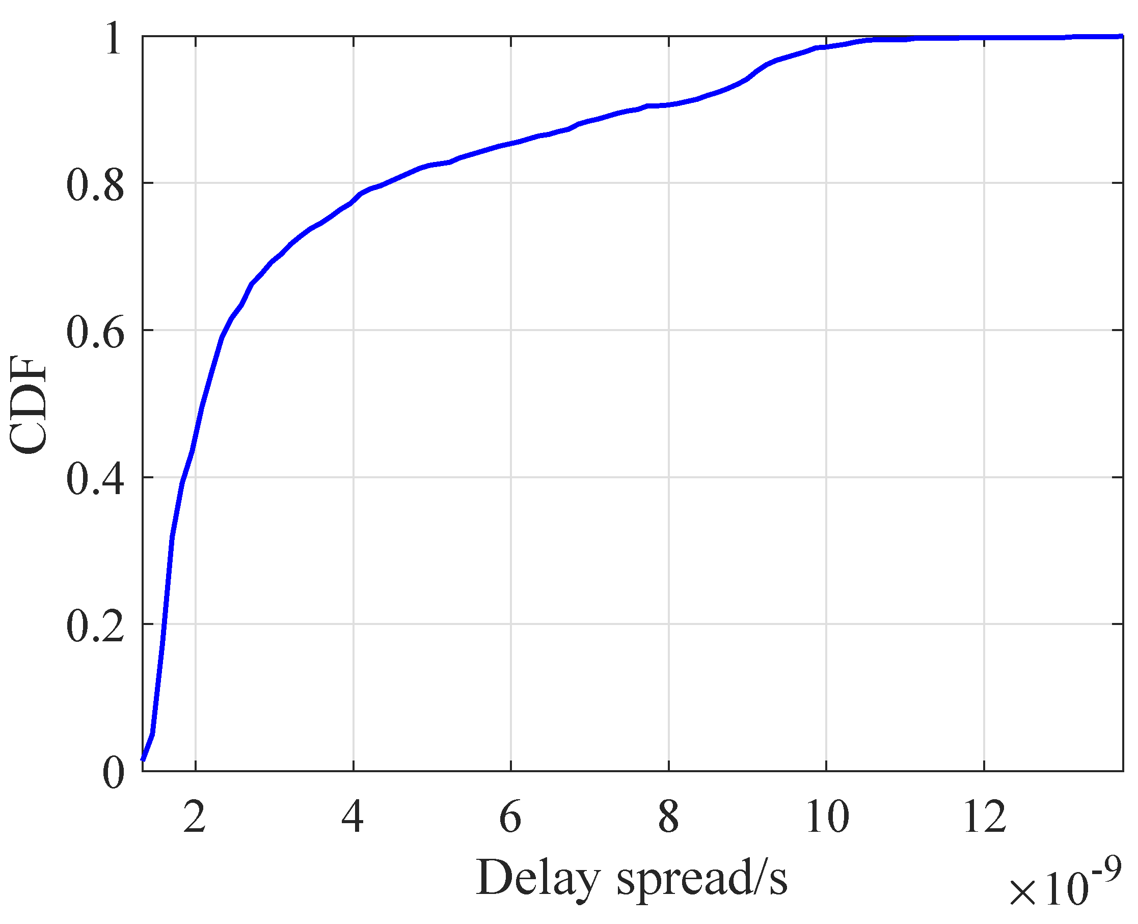 Symmetry 15 00567 g011 Symmetry 15 00567 g011