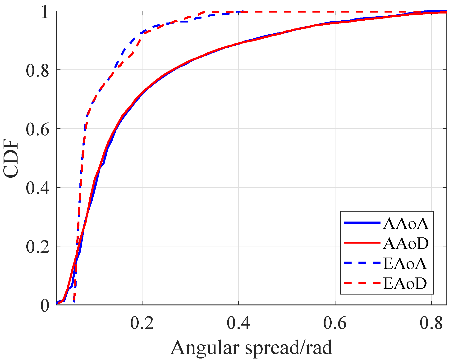 Symmetry 15 00567 g012 Symmetry 15 00567 g012