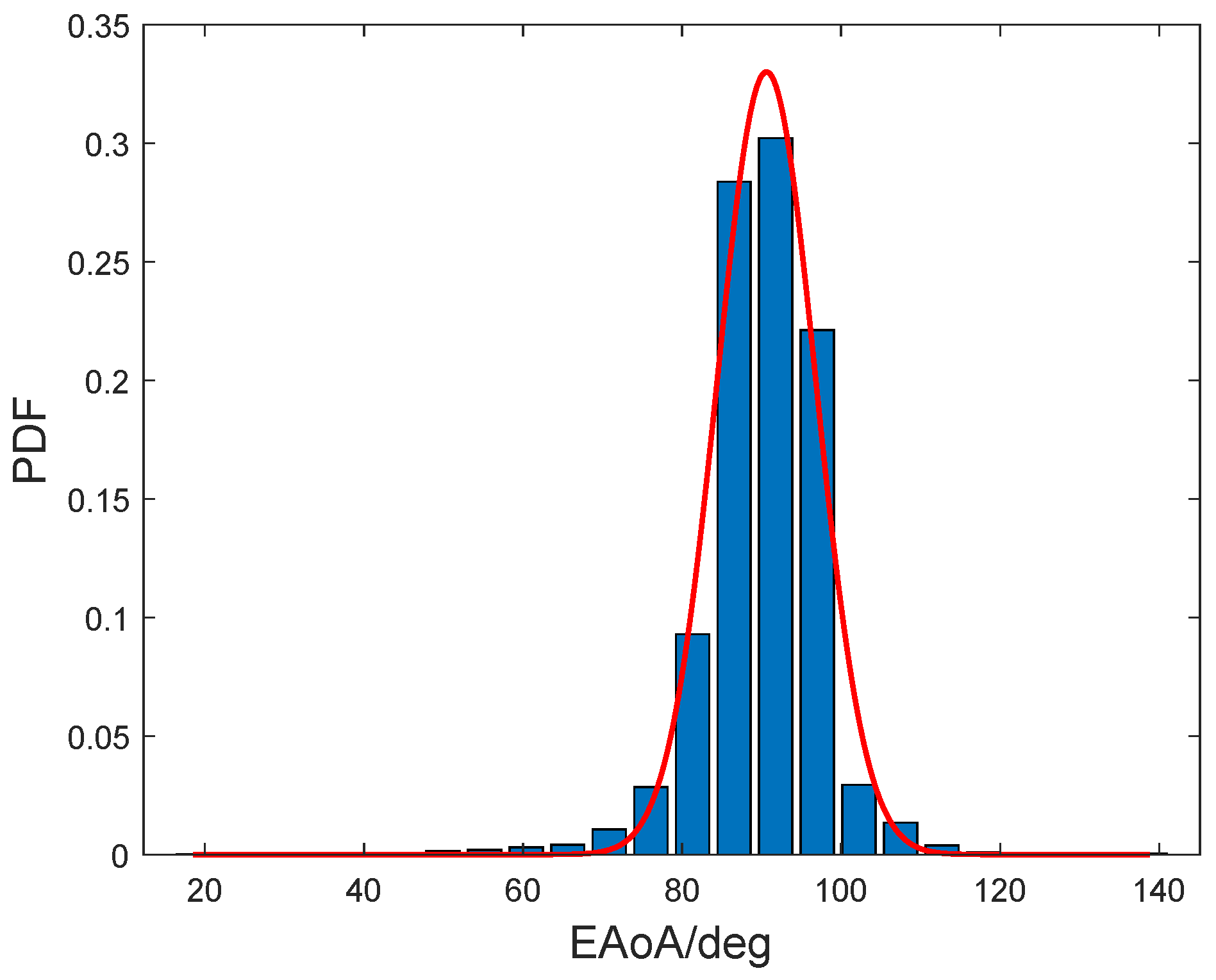 Symmetry 15 00567 g014 Symmetry 15 00567 g014