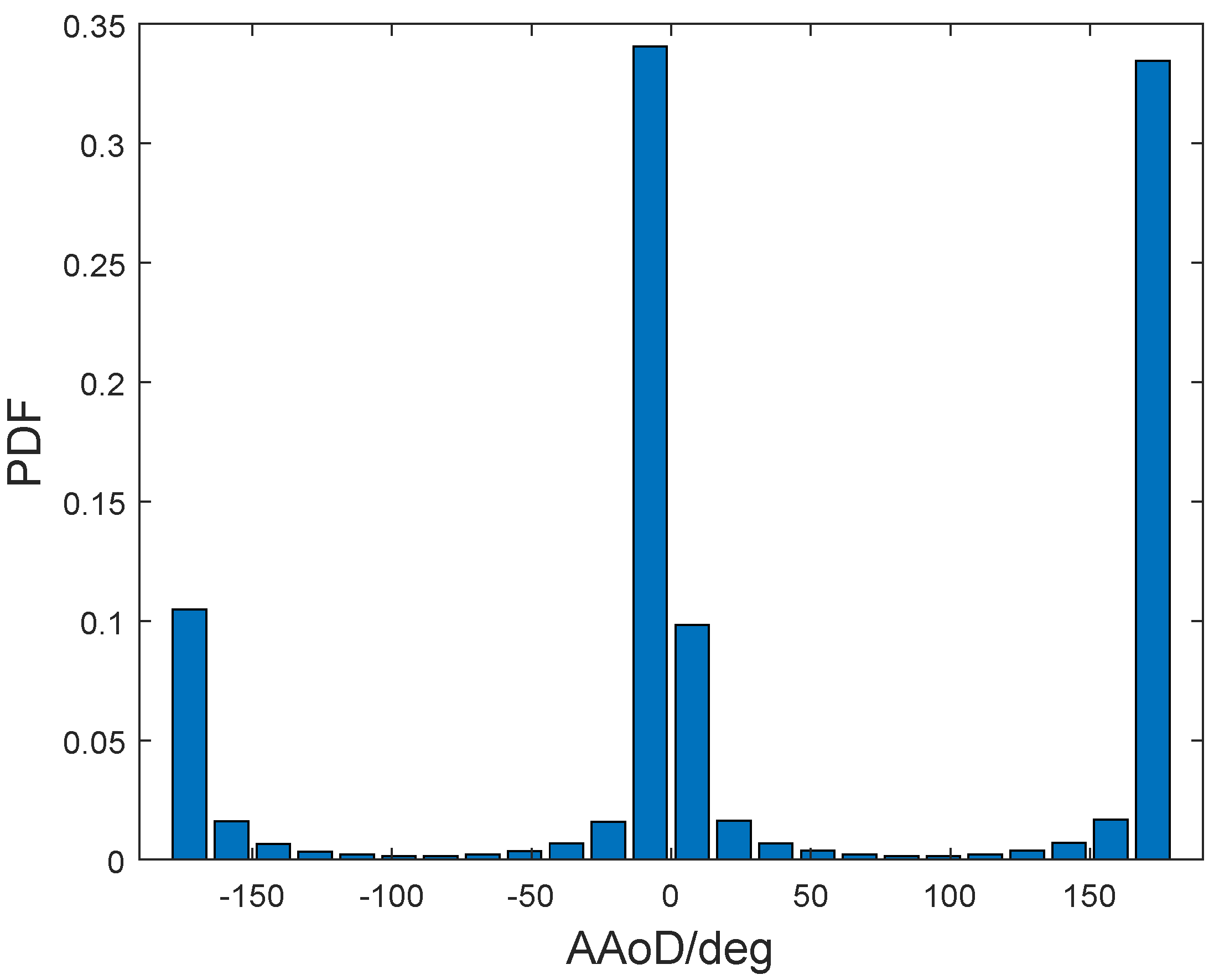 Symmetry 15 00567 g015 Symmetry 15 00567 g015