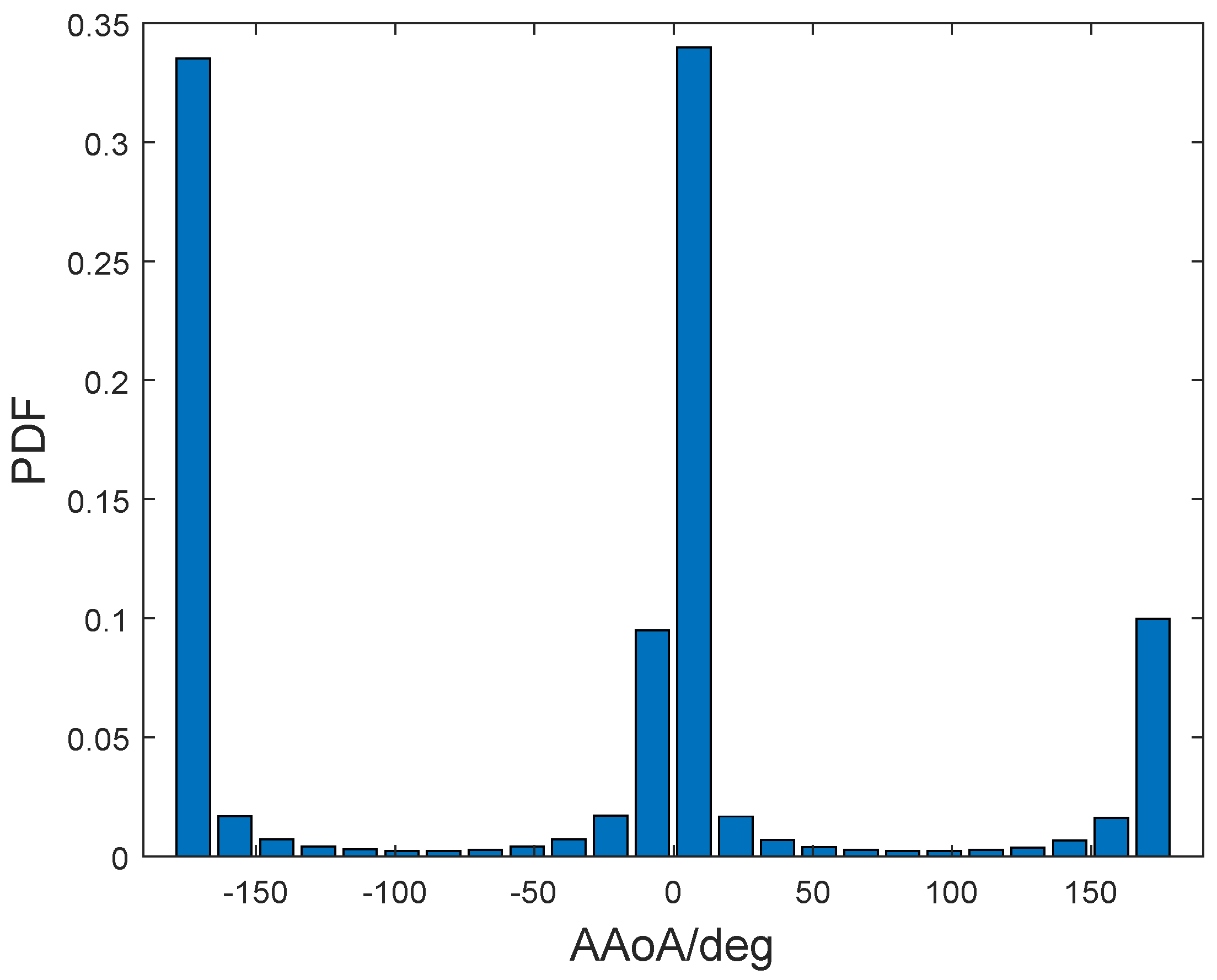 Symmetry 15 00567 g016 Symmetry 15 00567 g016