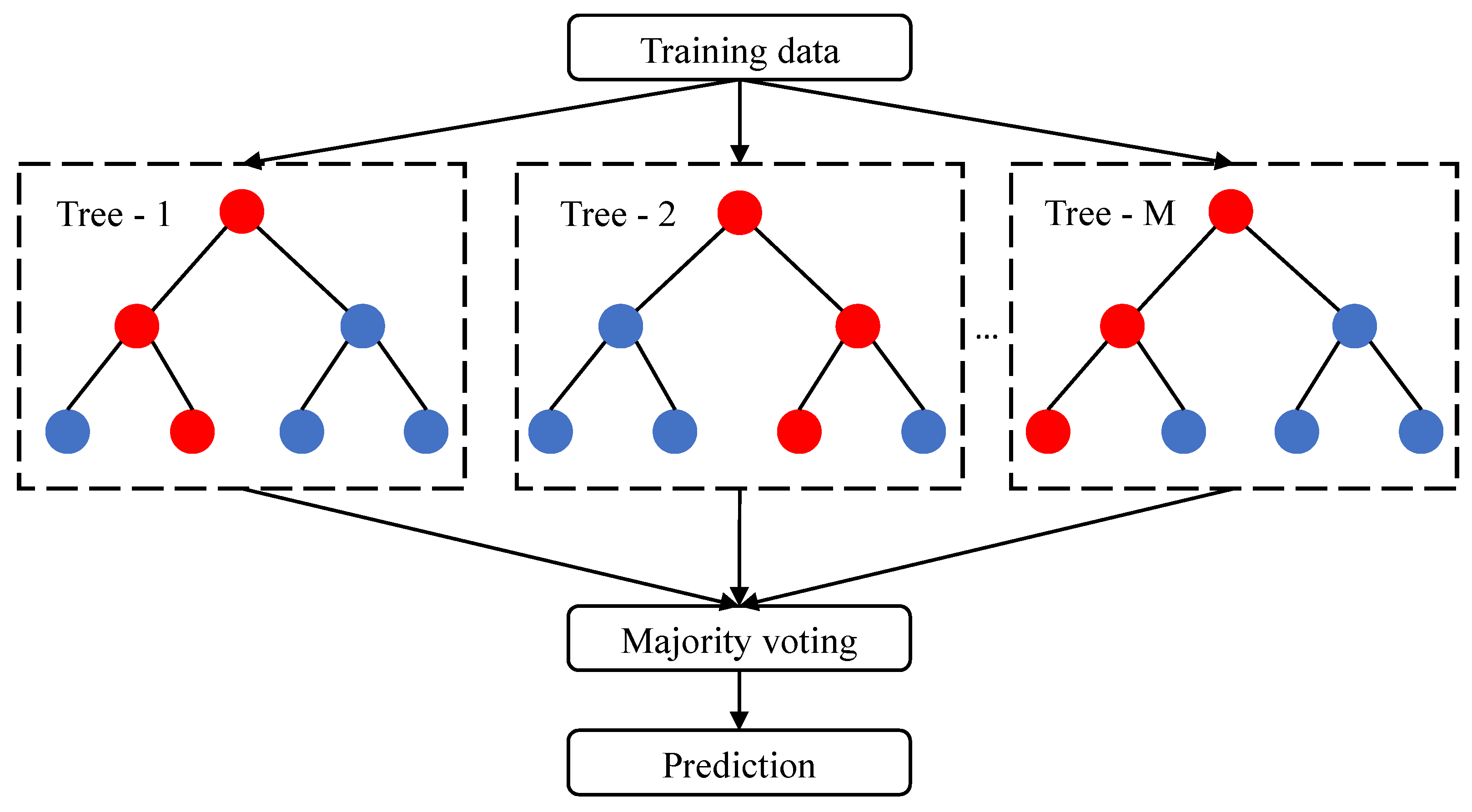 Symmetry 15 00568 g001