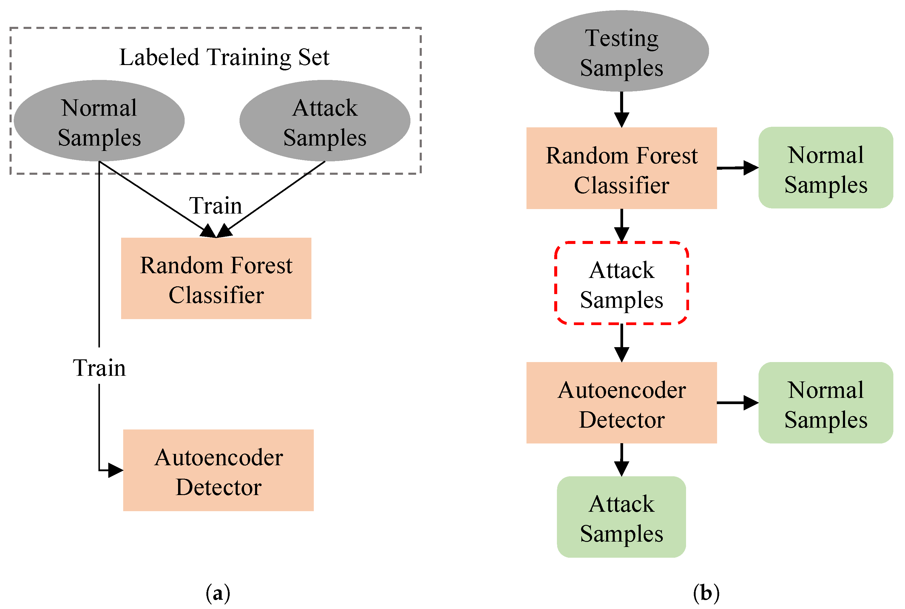 Symmetry 15 00568 g003