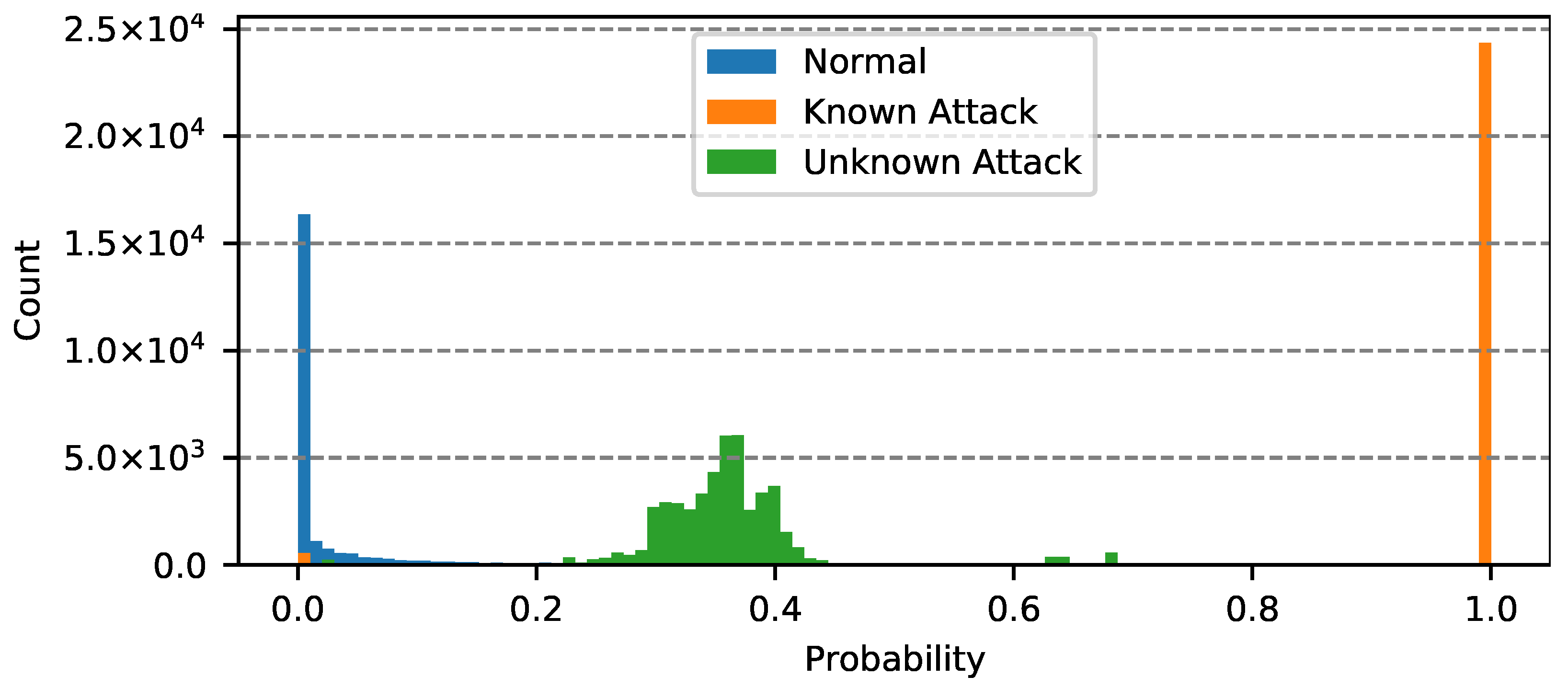 Symmetry 15 00568 g005