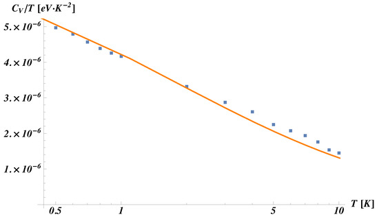 Symmetry 15 00569 g0a1