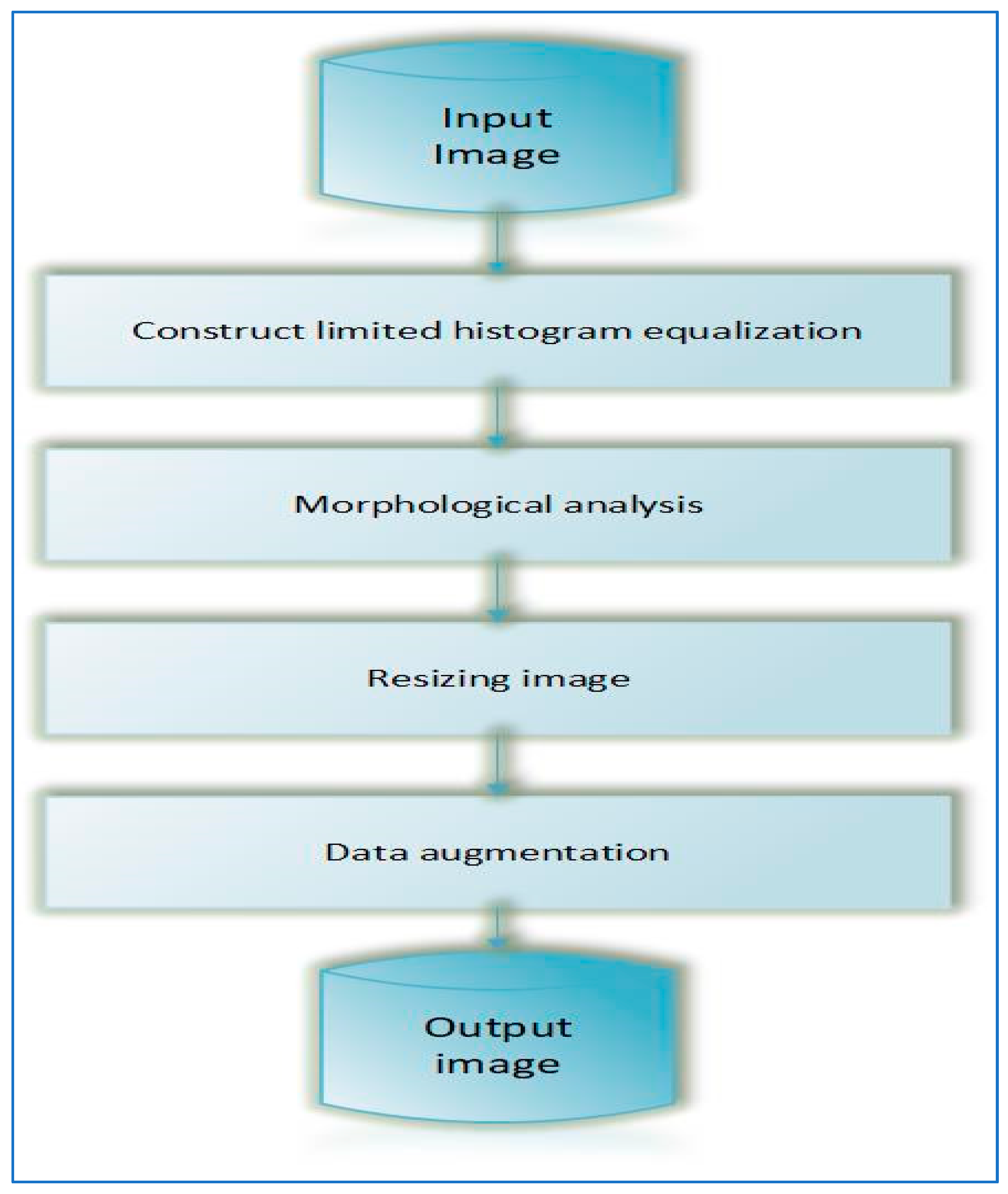 Symmetry 15 00571 g003