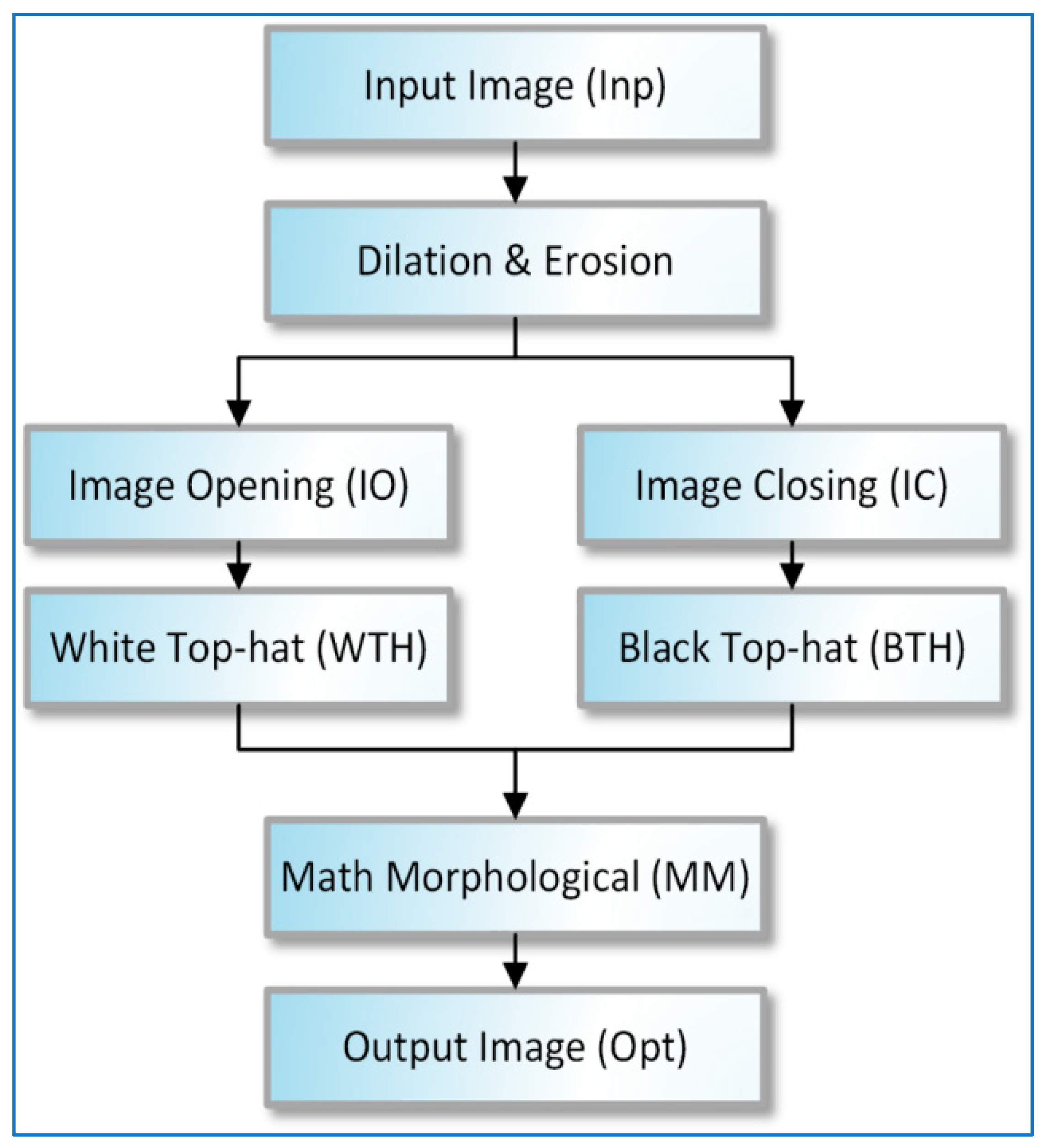 Symmetry 15 00571 g004