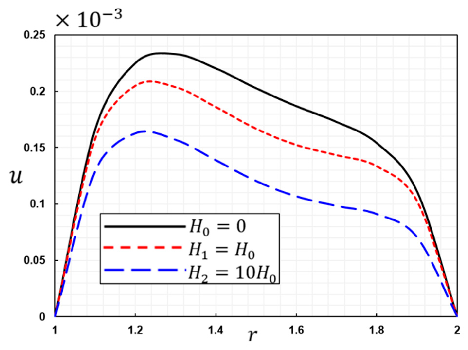 Symmetry 15 00572 g003