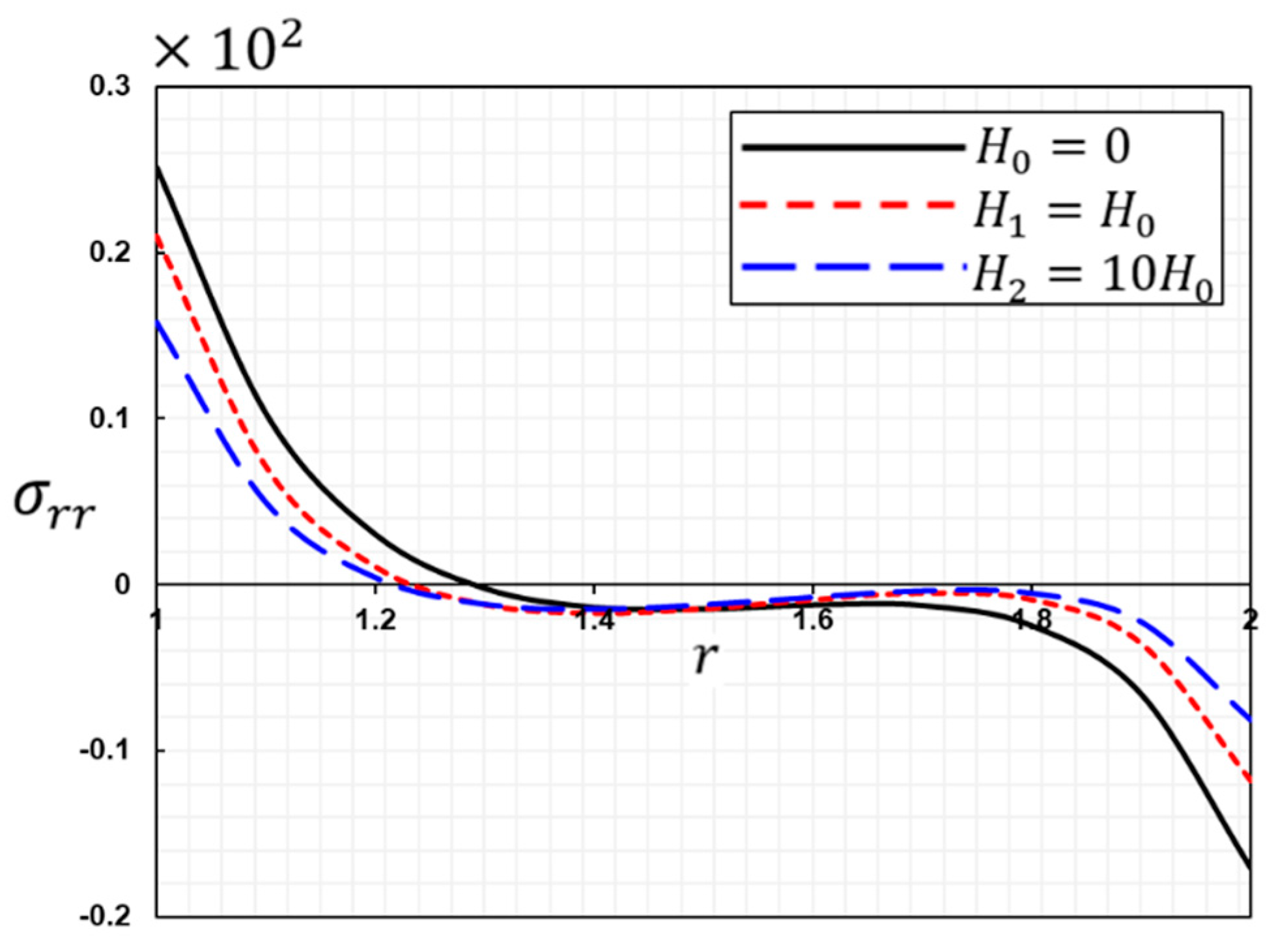 Symmetry 15 00572 g004