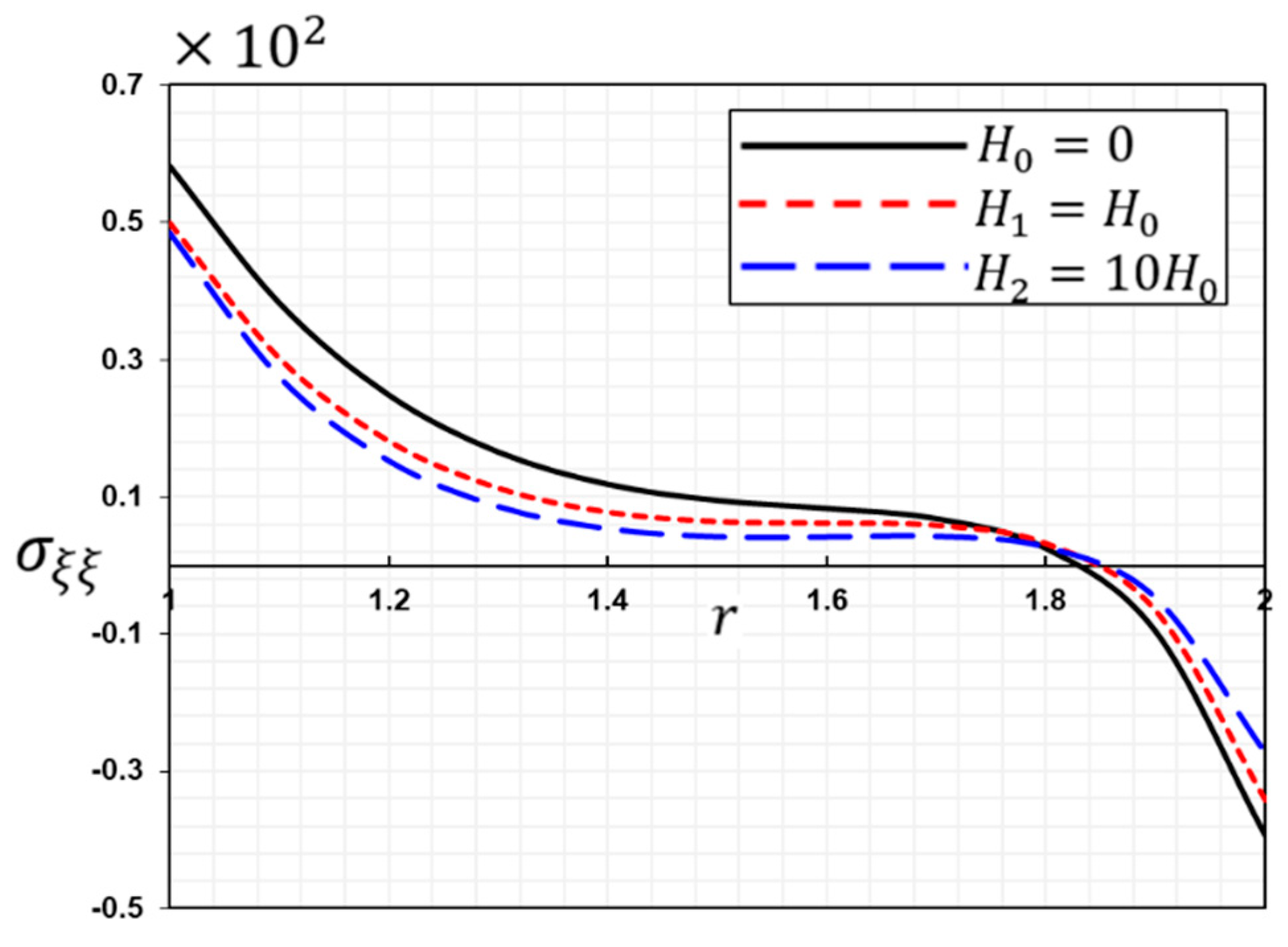 Symmetry 15 00572 g005