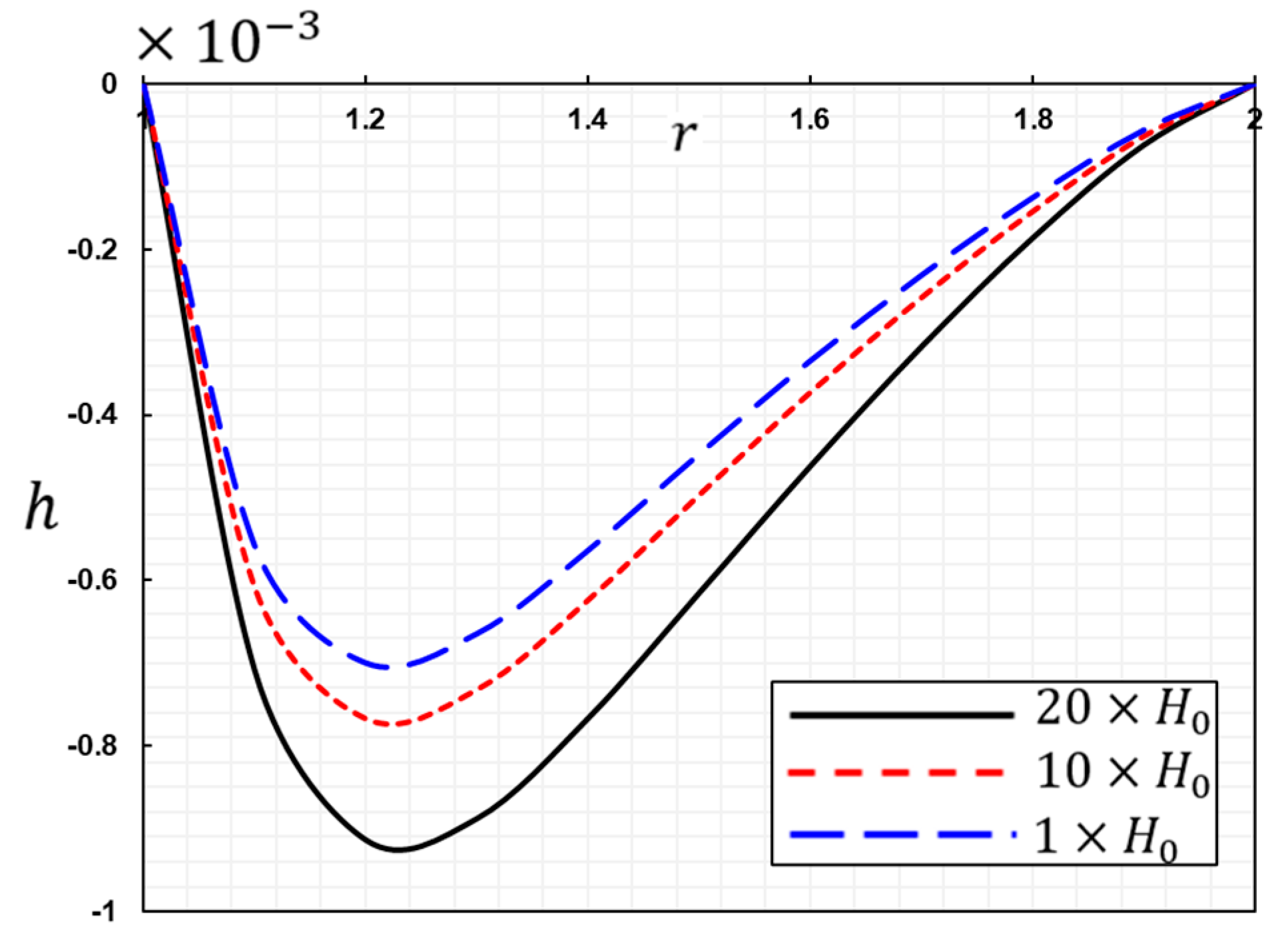 Symmetry 15 00572 g006