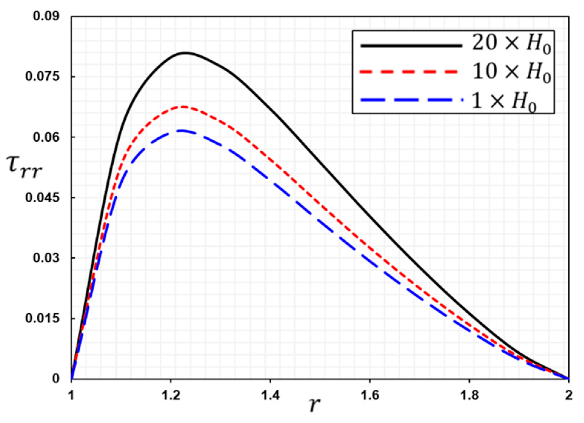 Symmetry 15 00572 g008