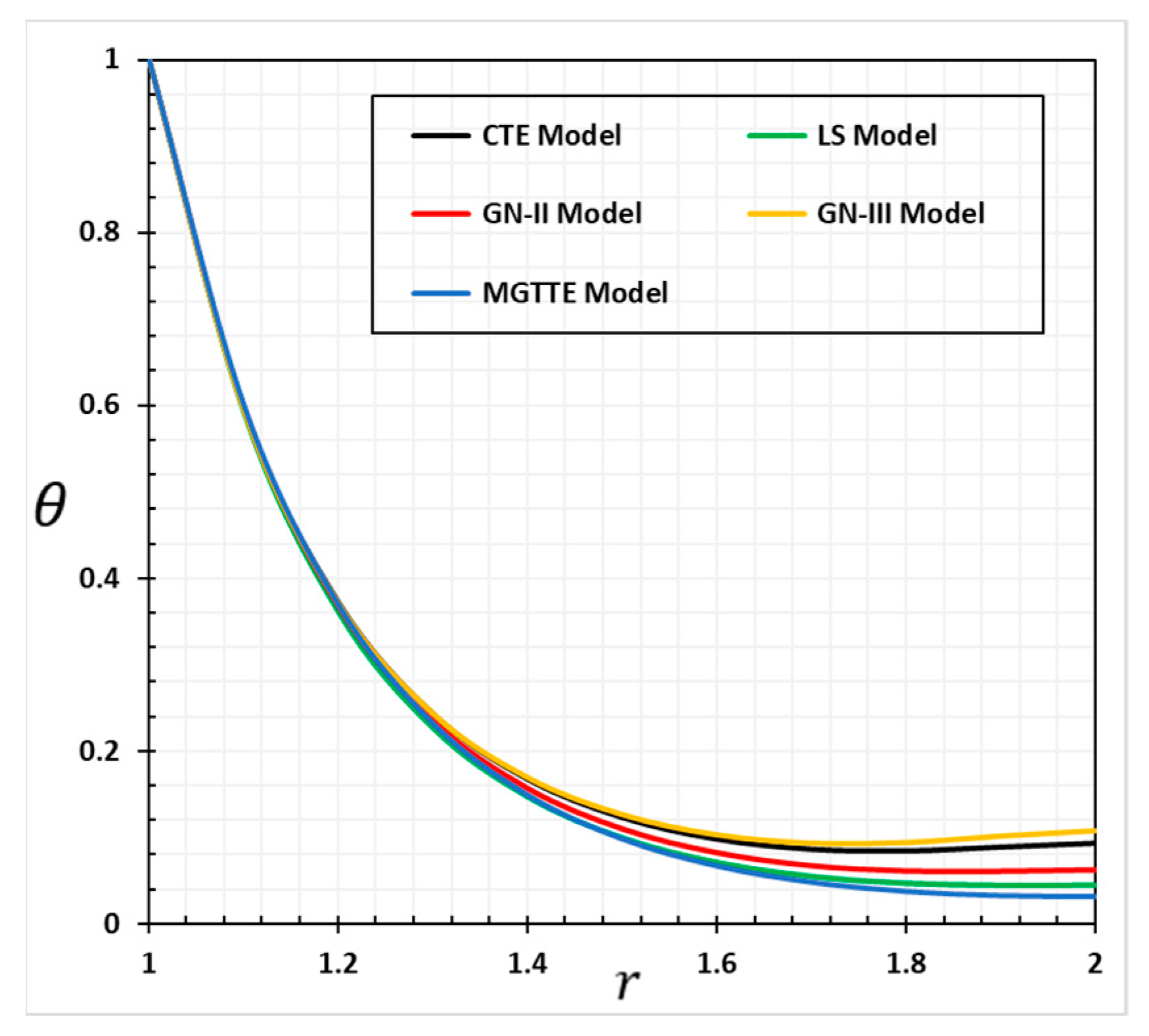 Symmetry 15 00572 g009