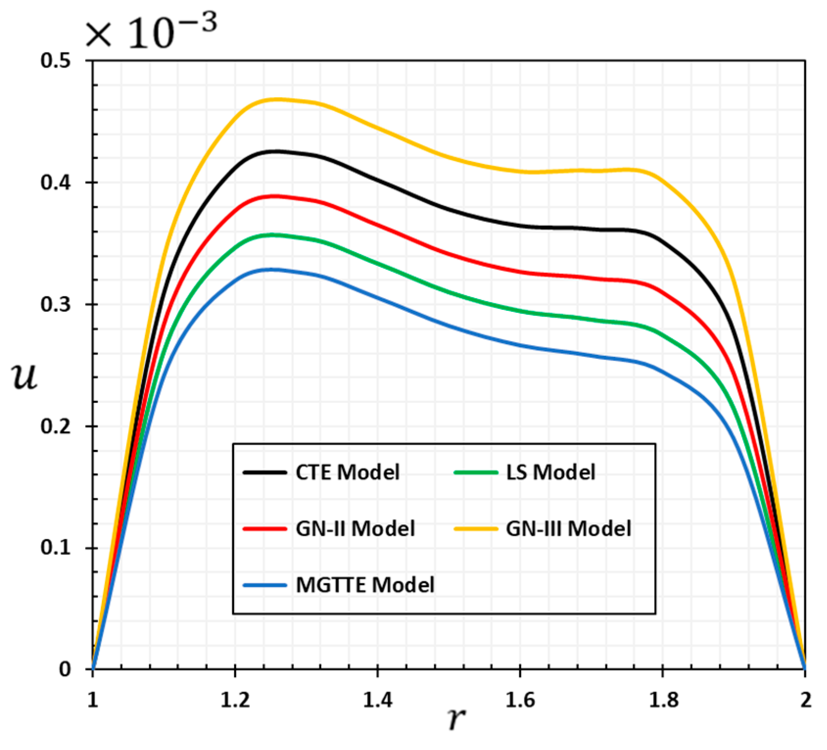 Symmetry 15 00572 g010