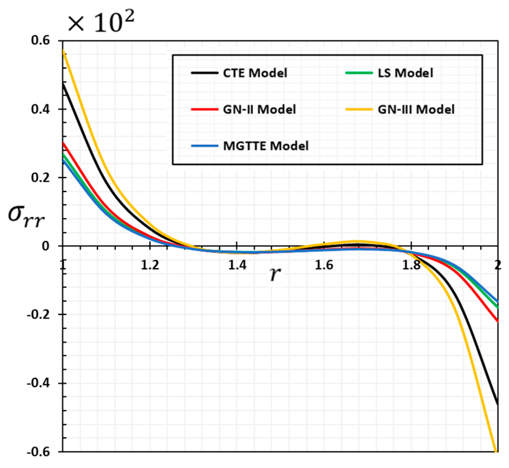Symmetry 15 00572 g011